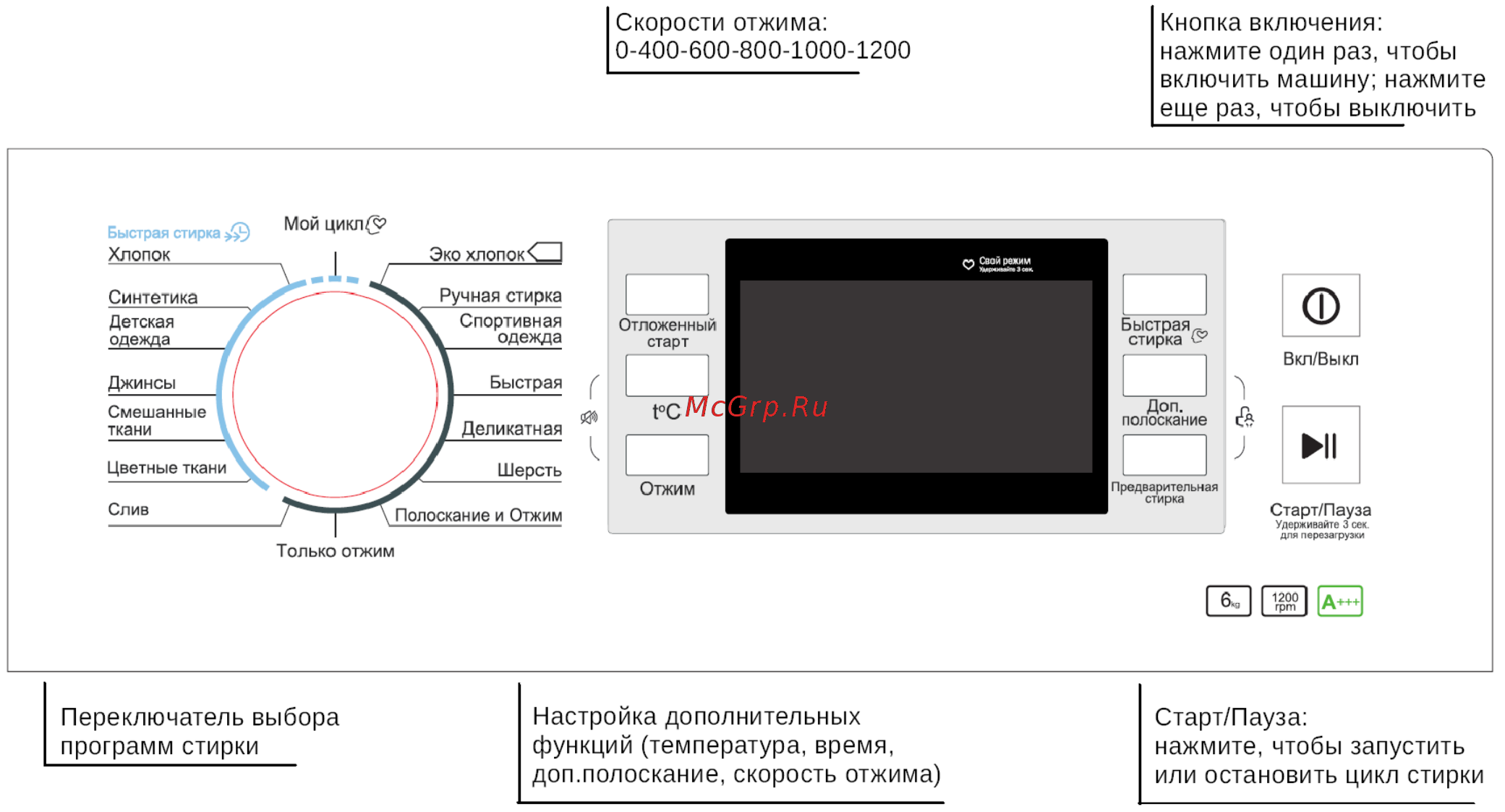 Samtron WM-M640121 Инструкция по эксплуатации онлайн [12/27] 548759
