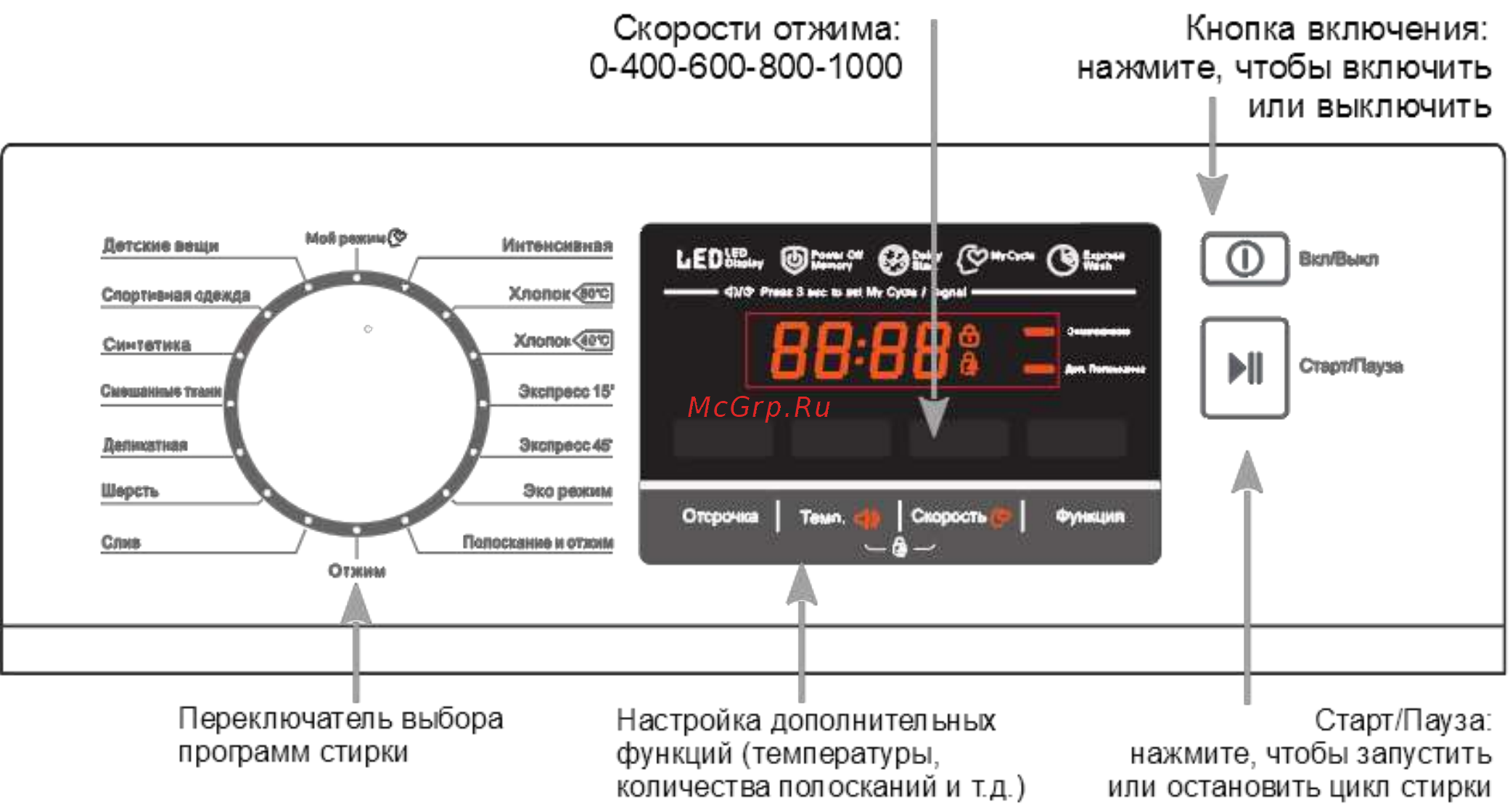 Samtron WM-M645122 Инструкция по эксплуатации онлайн [12/27] 548760