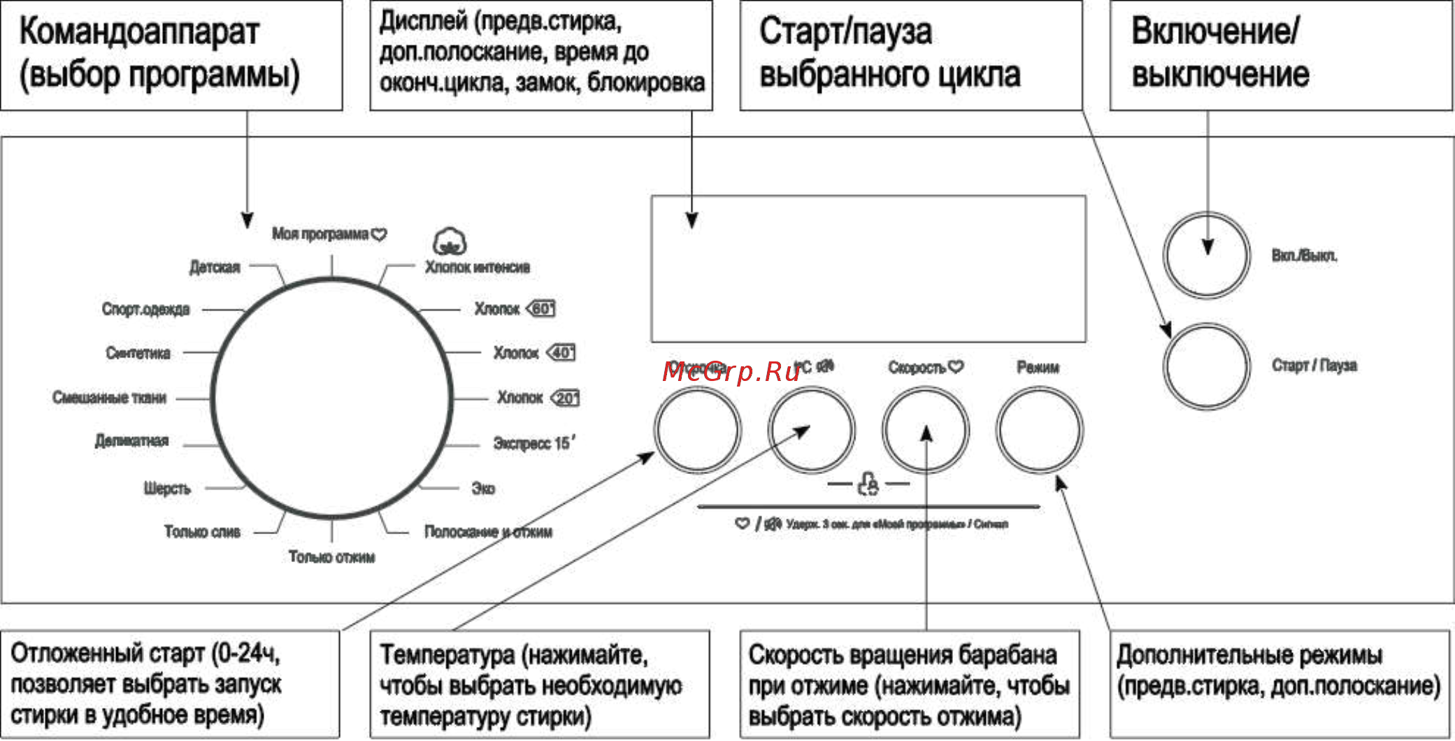 Samtron WMBI-M7141 Инструкция по эксплуатации онлайн [12/29] 548761