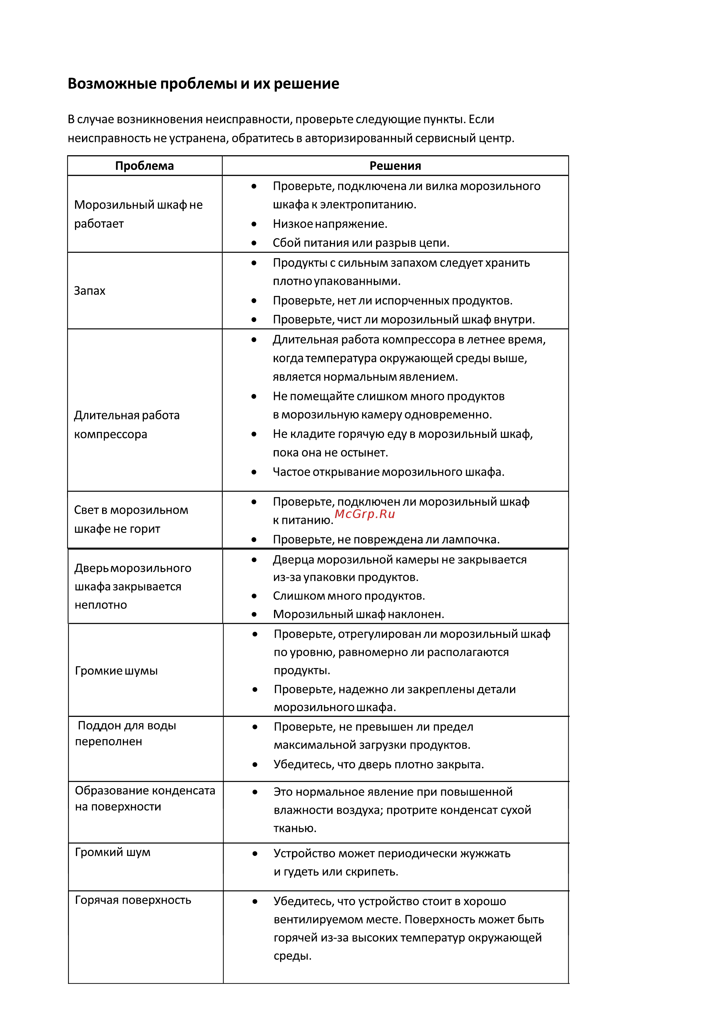 Samtron FR-M161NFIX [10/12] Страница 10