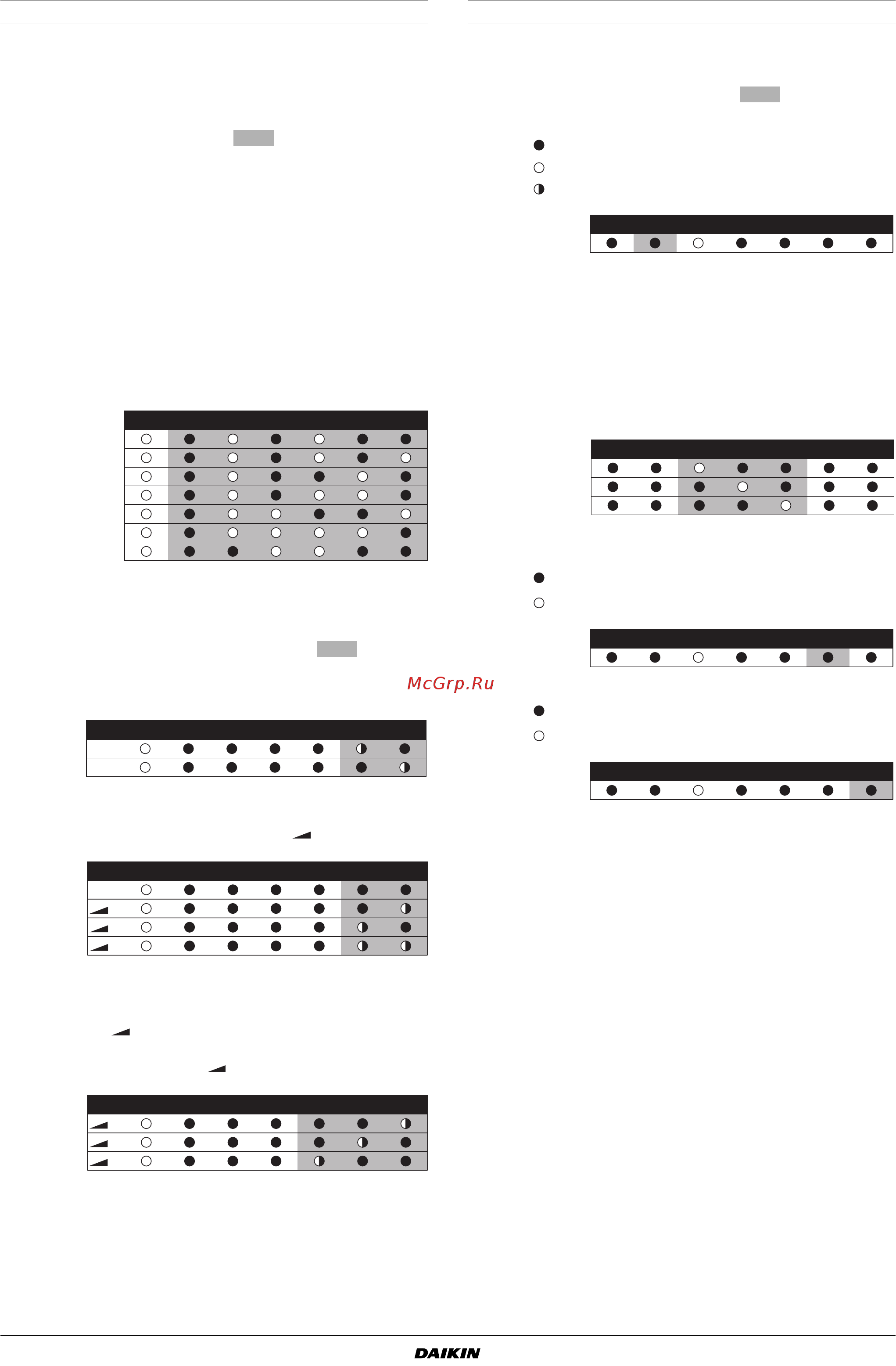 Daikin RXYQ5M9W1B [23/28] Setting mode 2