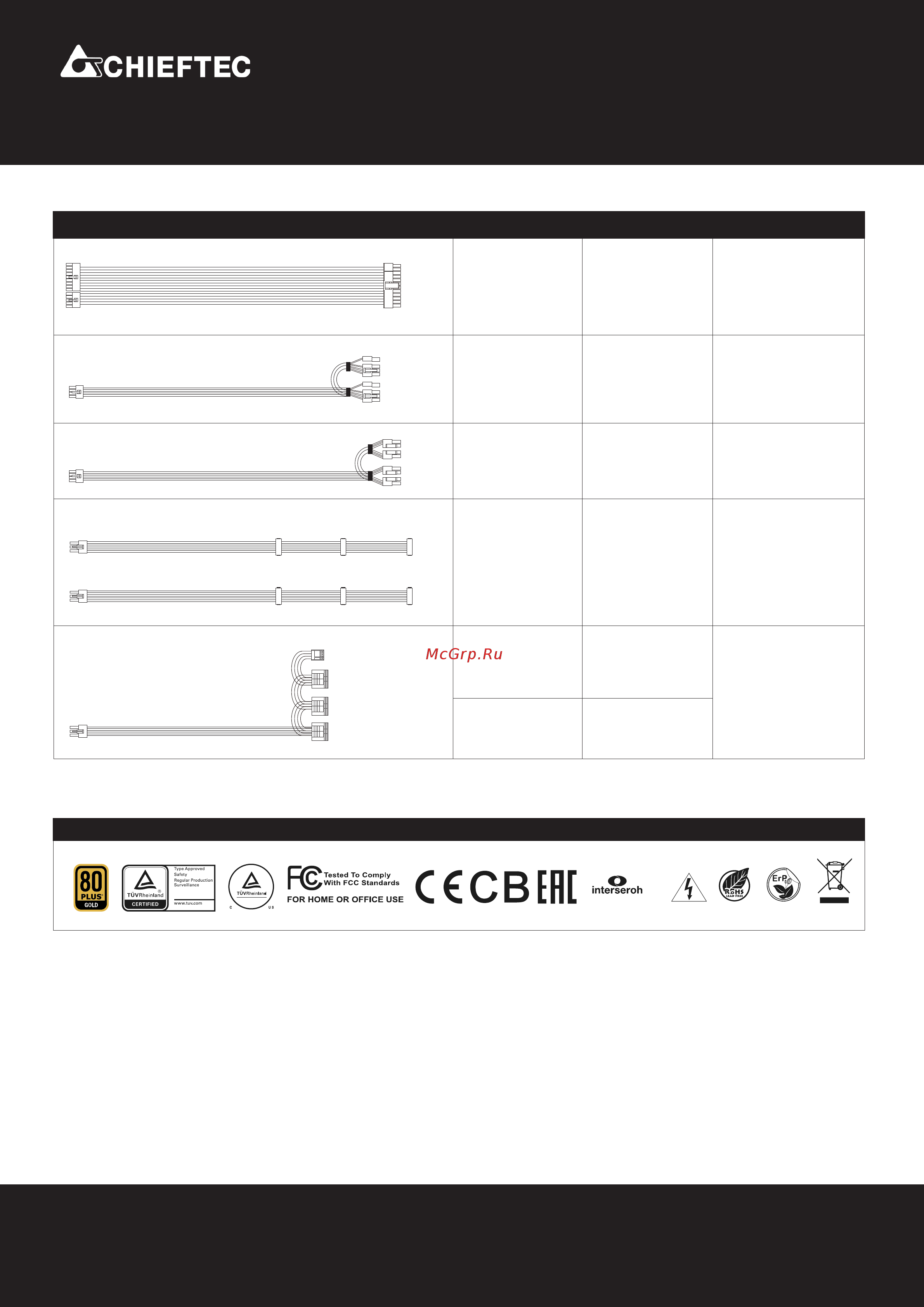Chieftec PPS-550FC [2/2] In this case you can trust