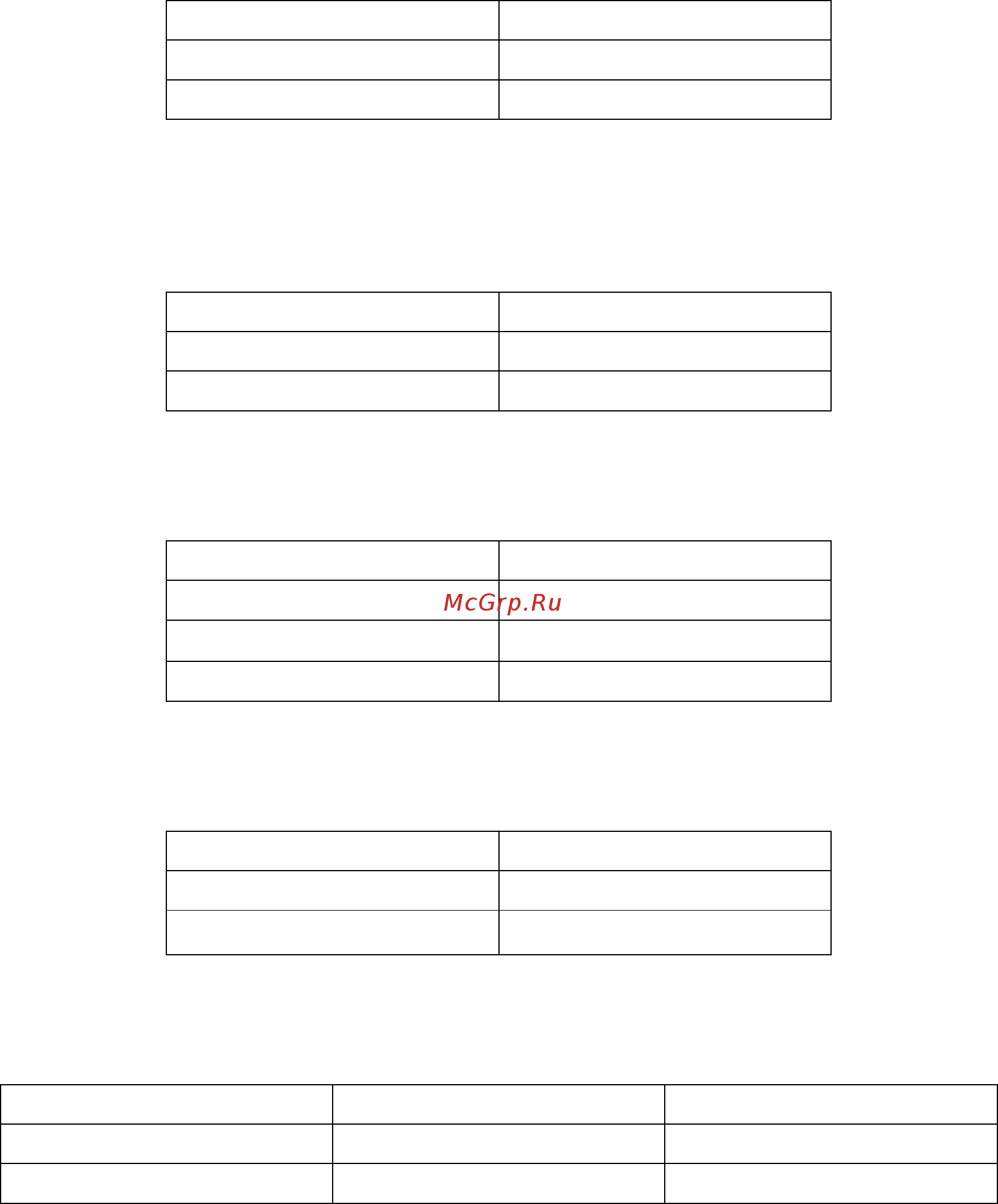 Chieftec MRW-6420P [16/18] Pinouts and function of the connectors