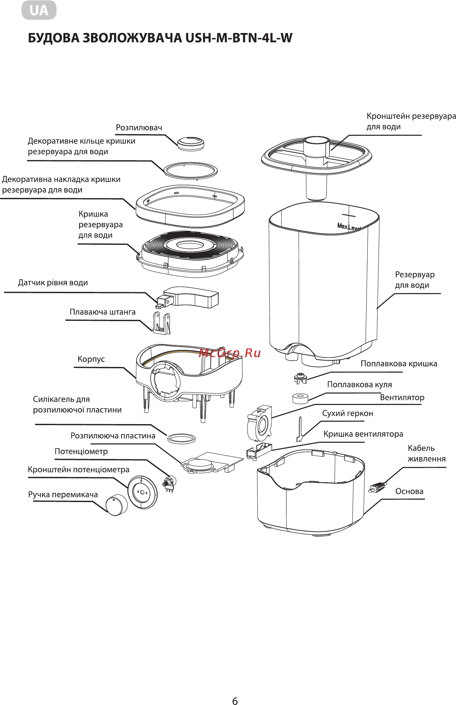 Ardesto USH-M-BTN-4L-W [6/32] Будова зволожувача и5н м втм 4ь
