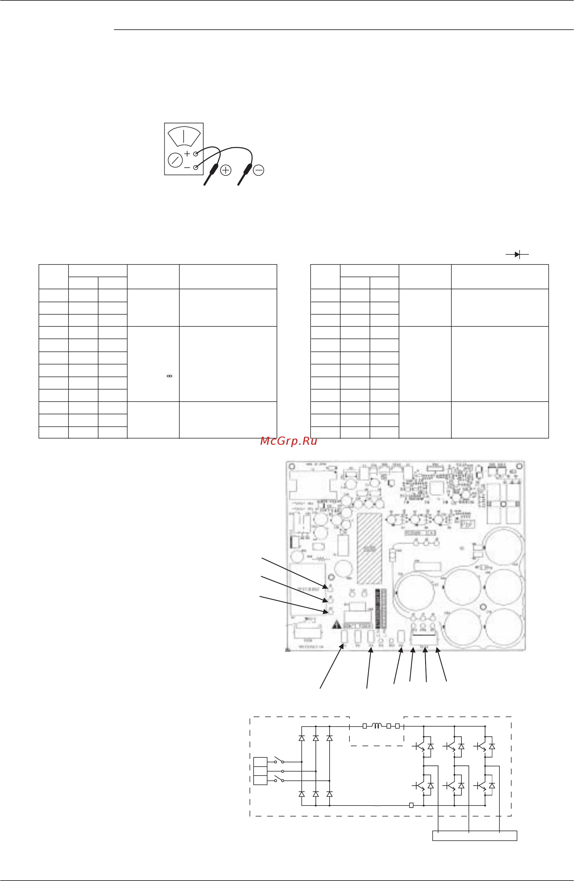 Daikin REMQ14PY1 [396/491] Pc b o a rd a nd circ u it di a gr a m