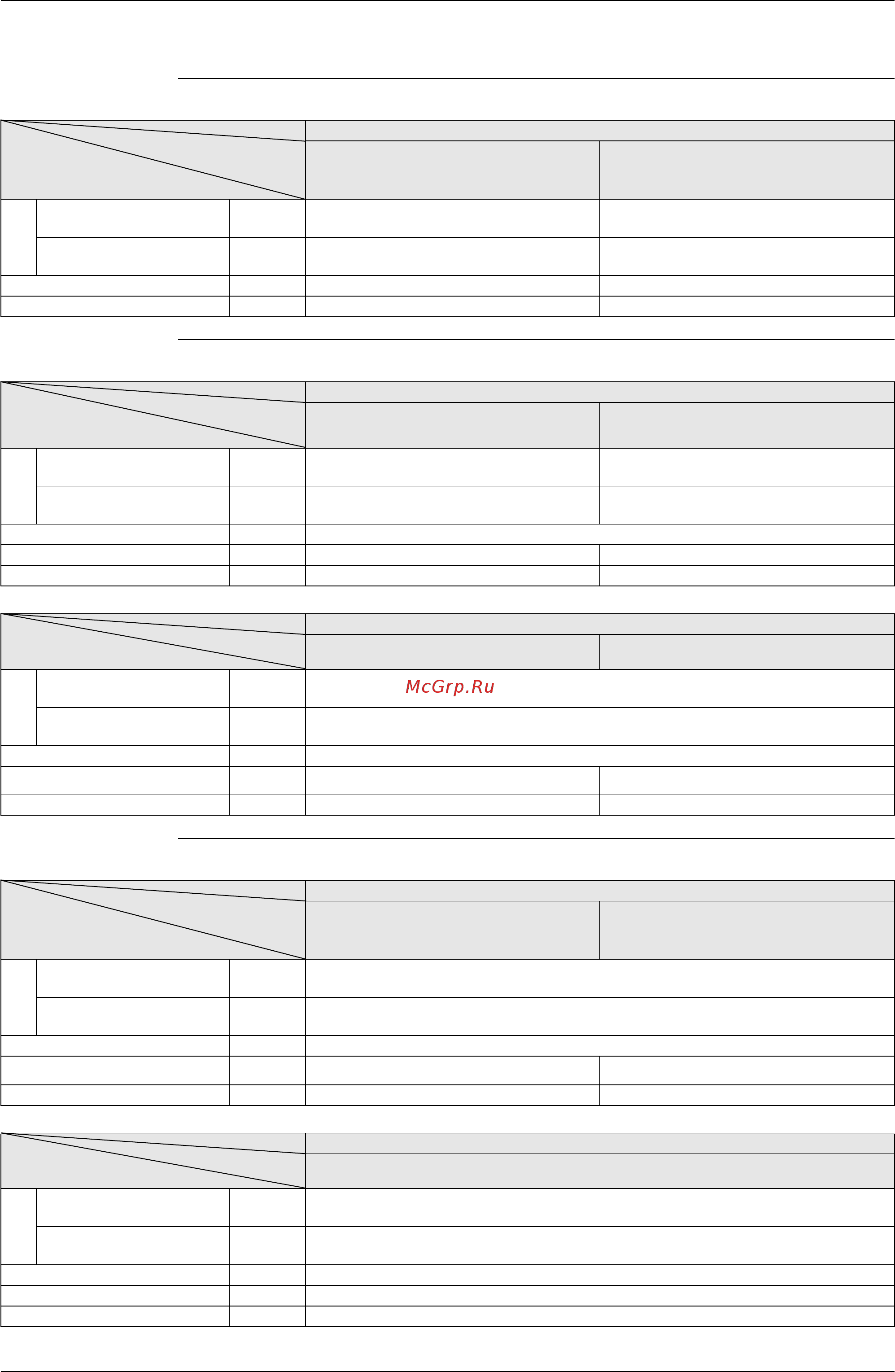 Daikin REMQ16PY1 Сервис мануал онлайн [458/491] 549044