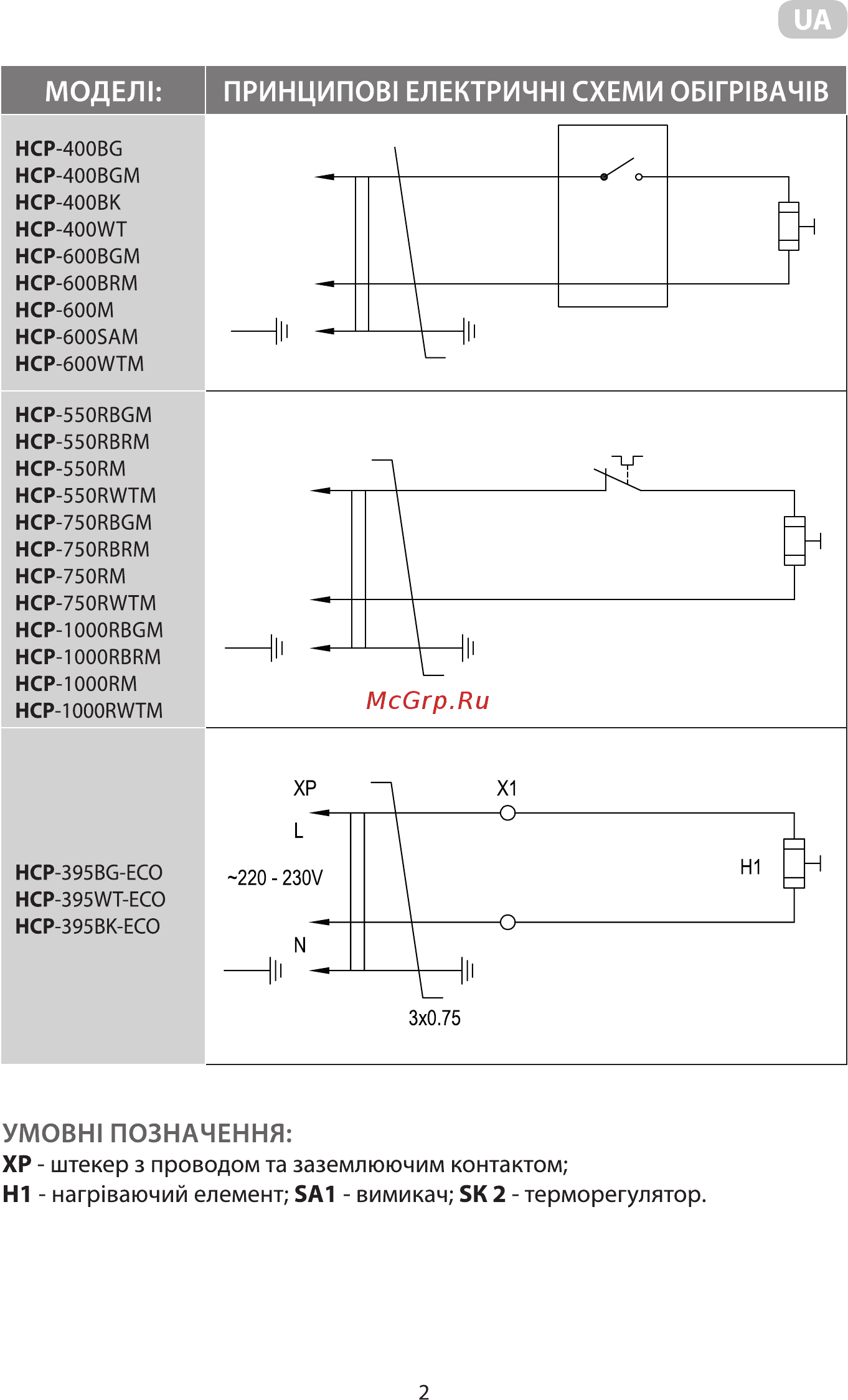 Ardesto HCP-750RM Инструкция по эксплуатации онлайн [2/24] 549065