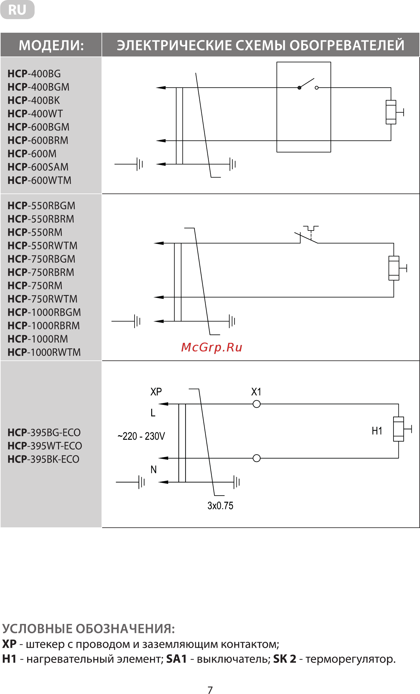 Ardesto HCP-550RWTM Инструкция по эксплуатации онлайн [7/24] 549053