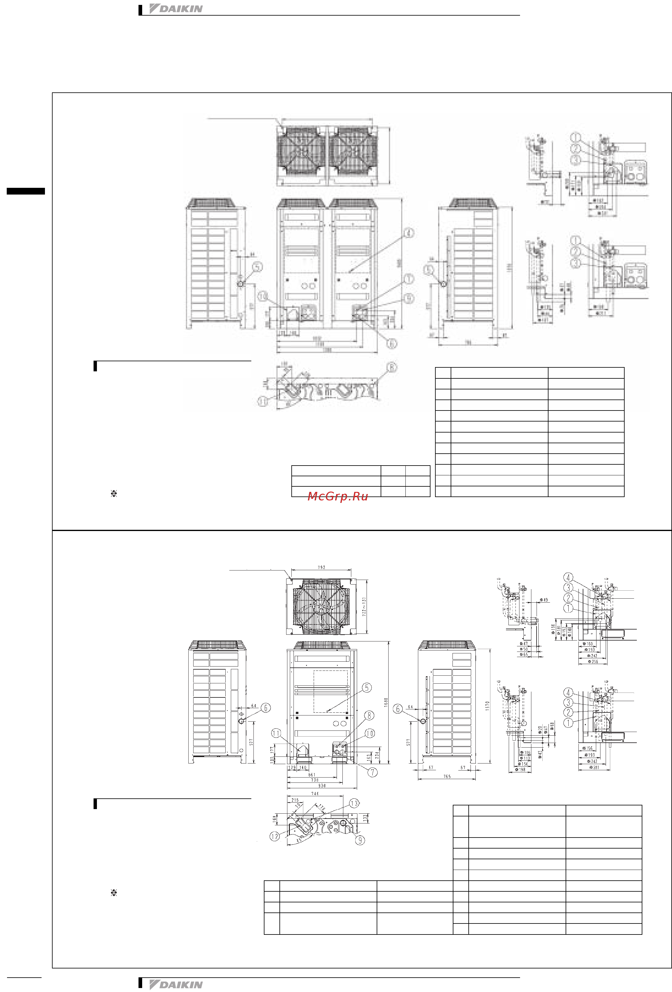 Daikin REYQ16PY1B [103/137] Dimensional drawing centre of gravity