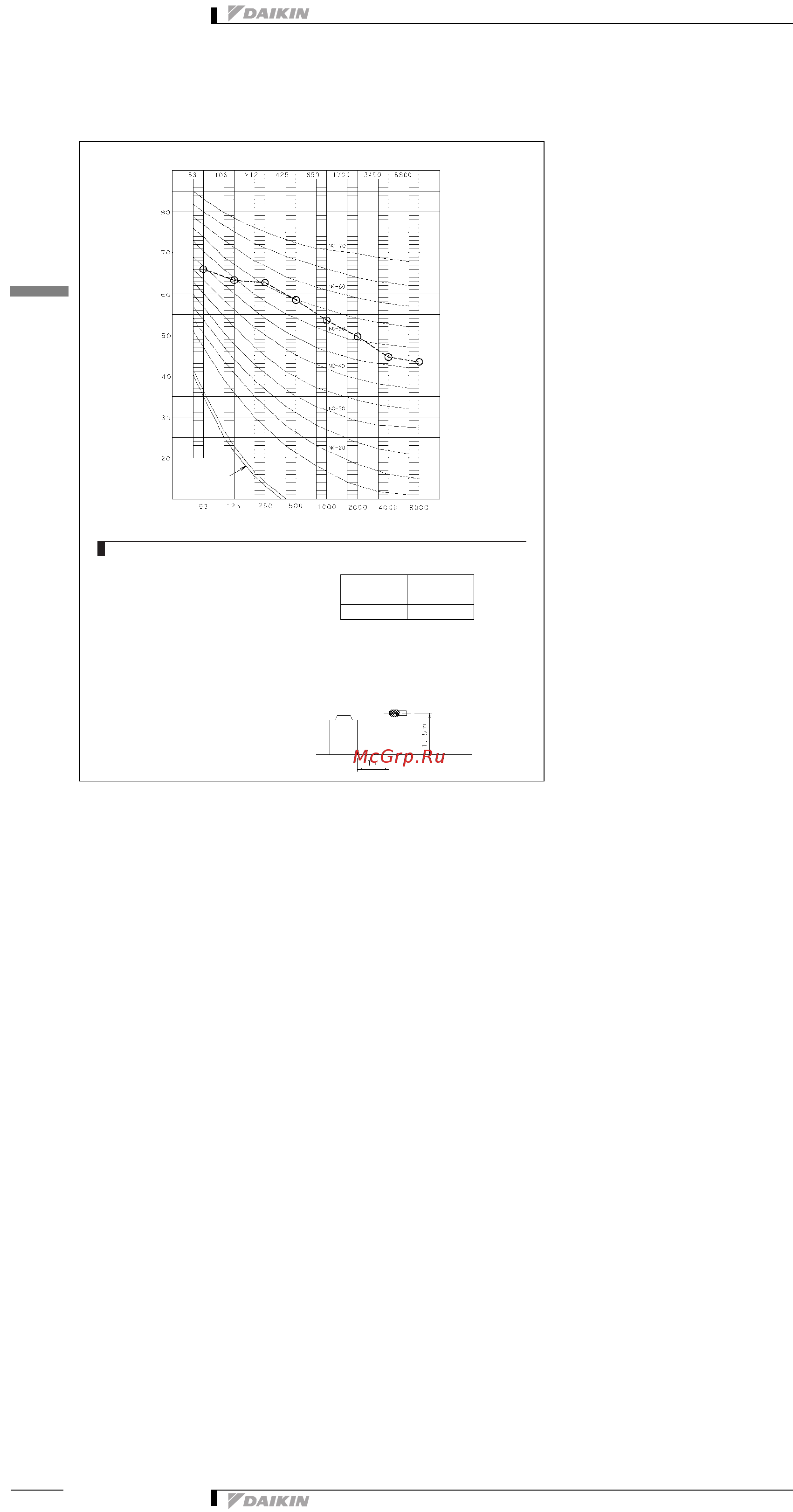 Daikin REYQ14PY1B [125/137] Sound data