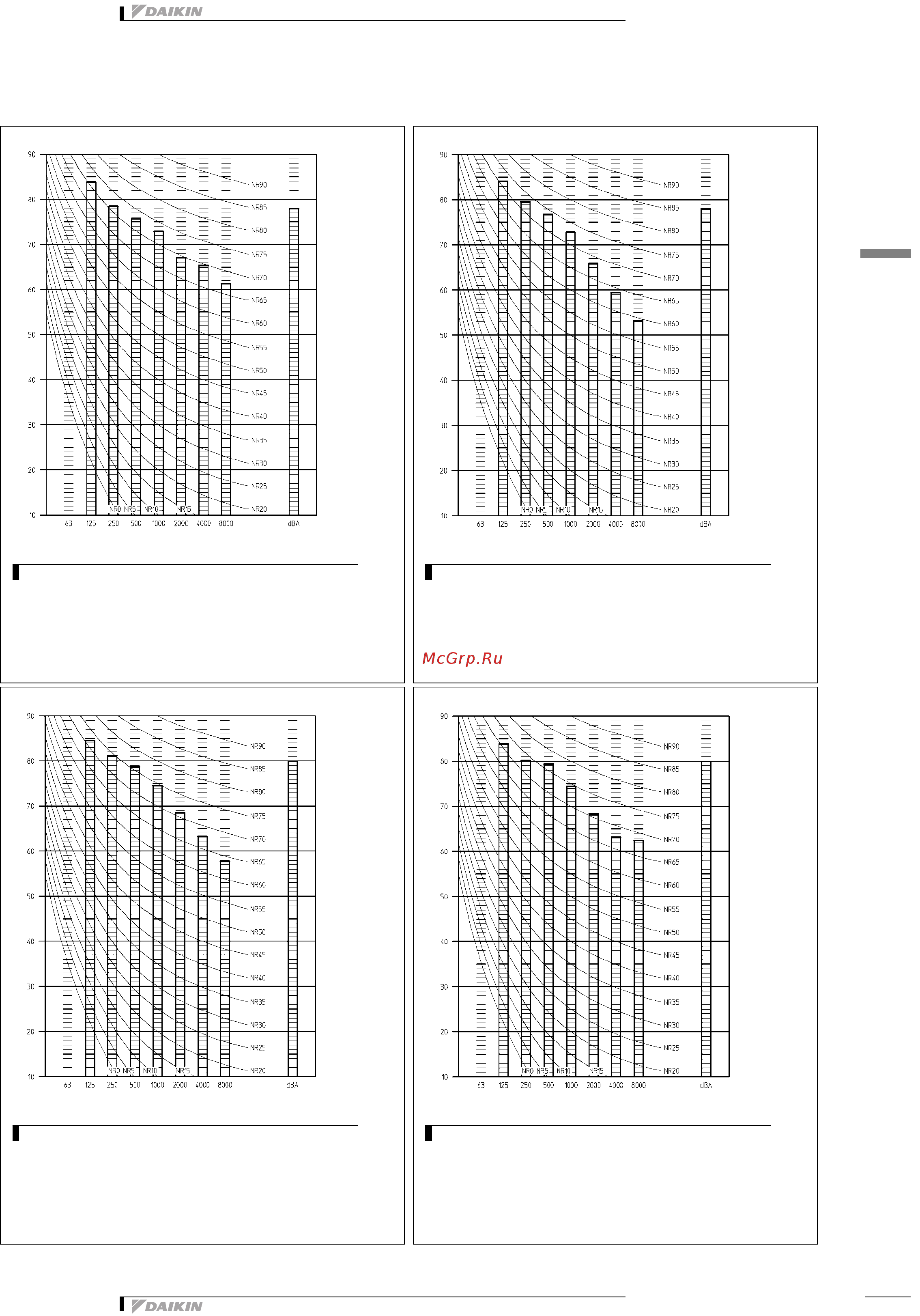 Daikin REYQ14PY1B [126/137] Sound data