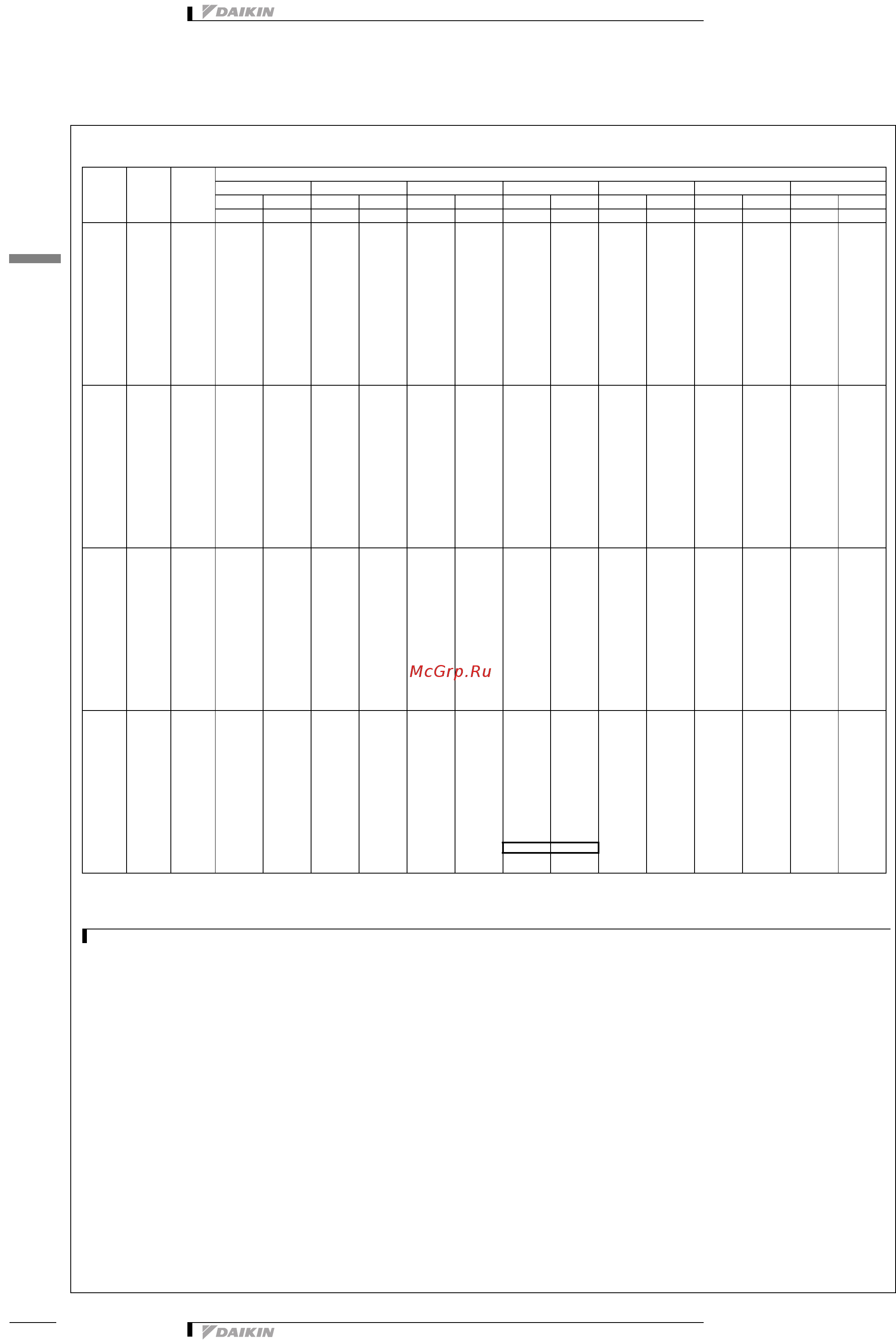 Daikin REYQ8PY1B [13/137] Combination