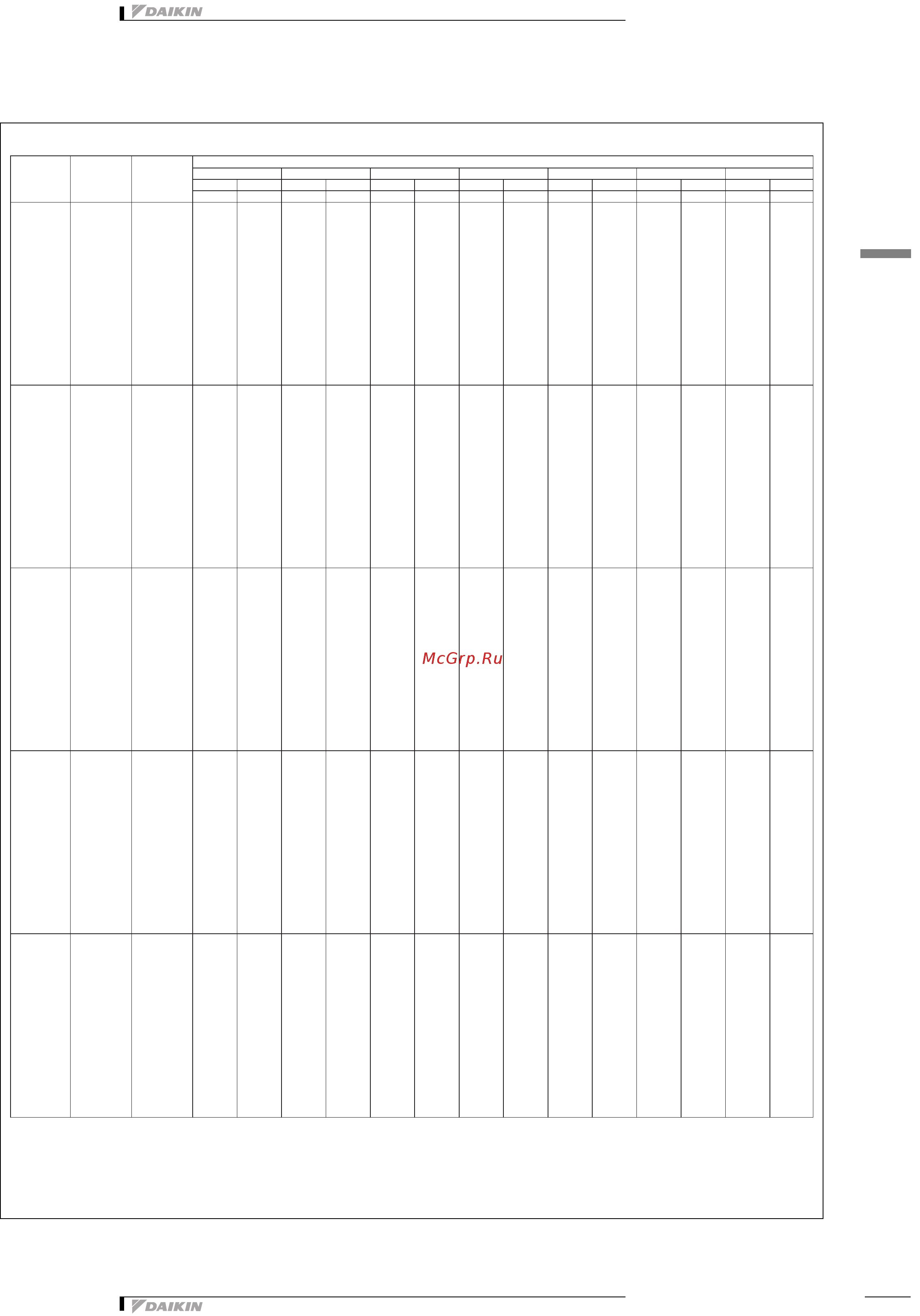 Daikin REYQ14PY1B [36/137] Capacity tables