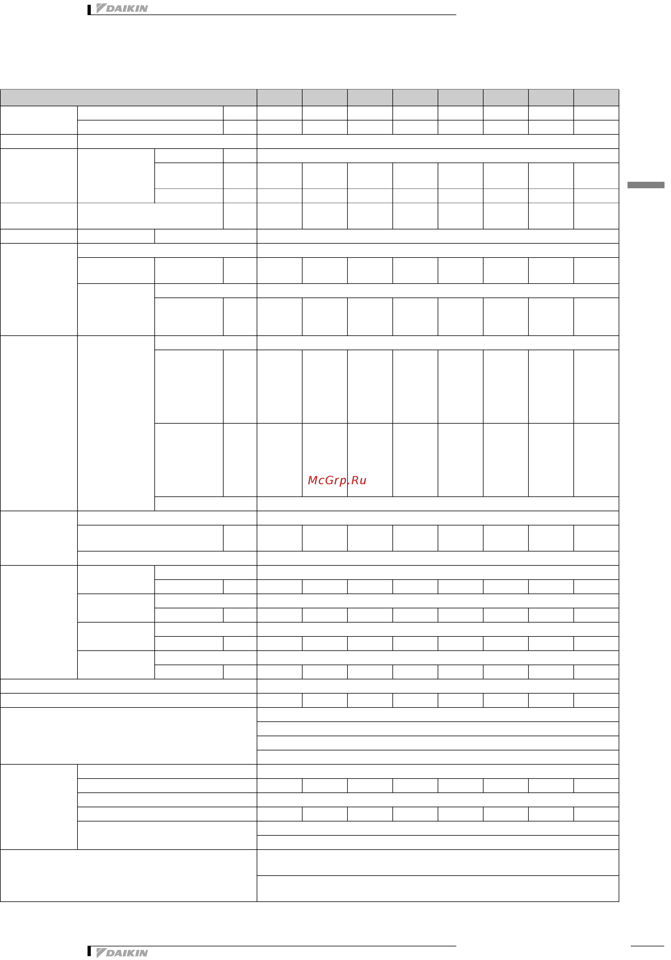 Daikin REYQ12PY1B [4/137] Specifications