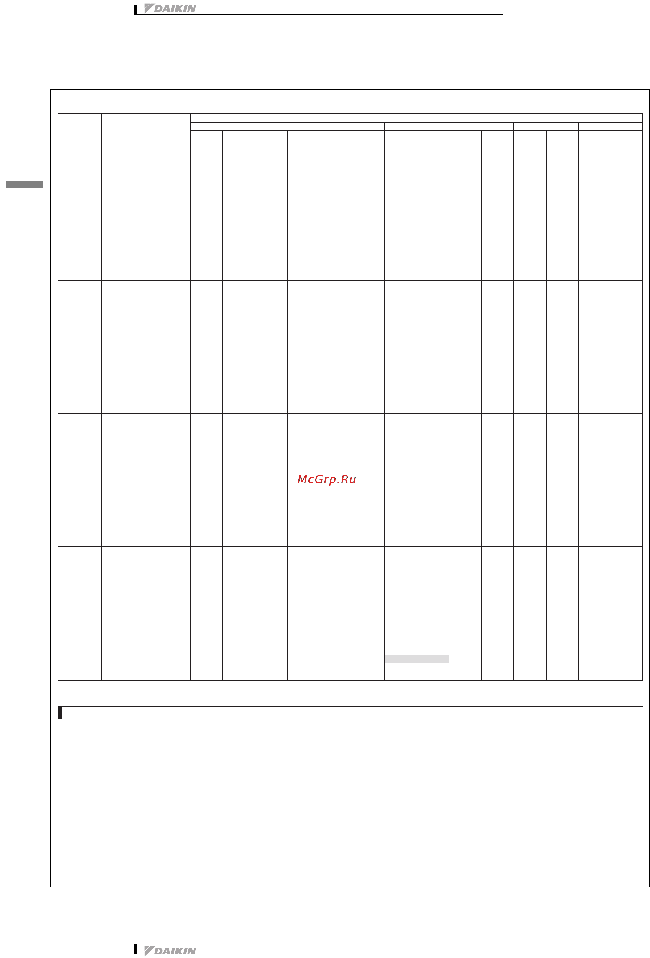 Daikin REYQ16PY1B [45/137] Capacity tables