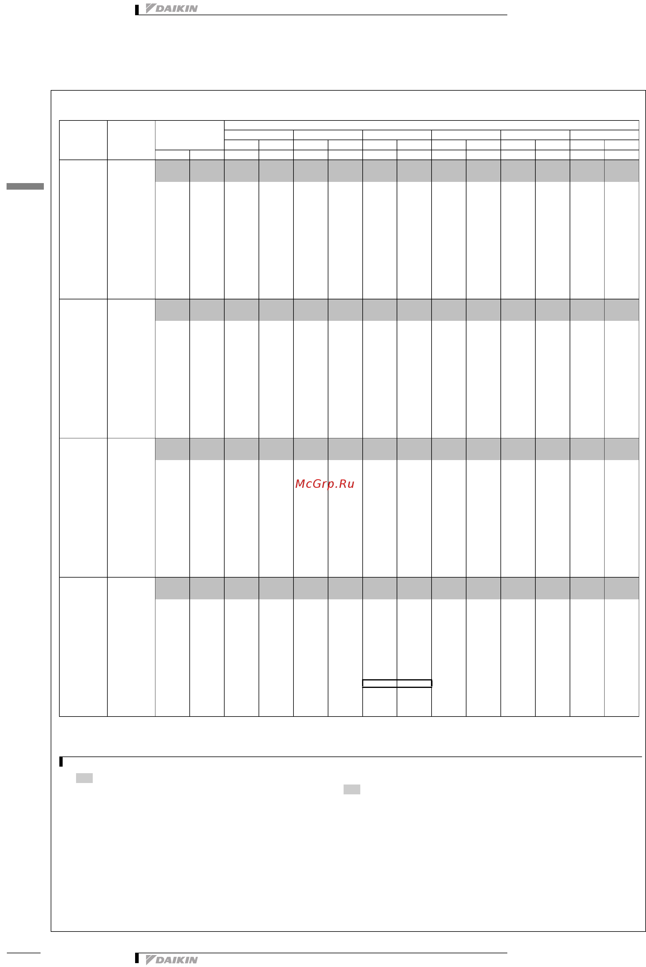 Daikin REYQ14PY1B [53/137] Capacity tables