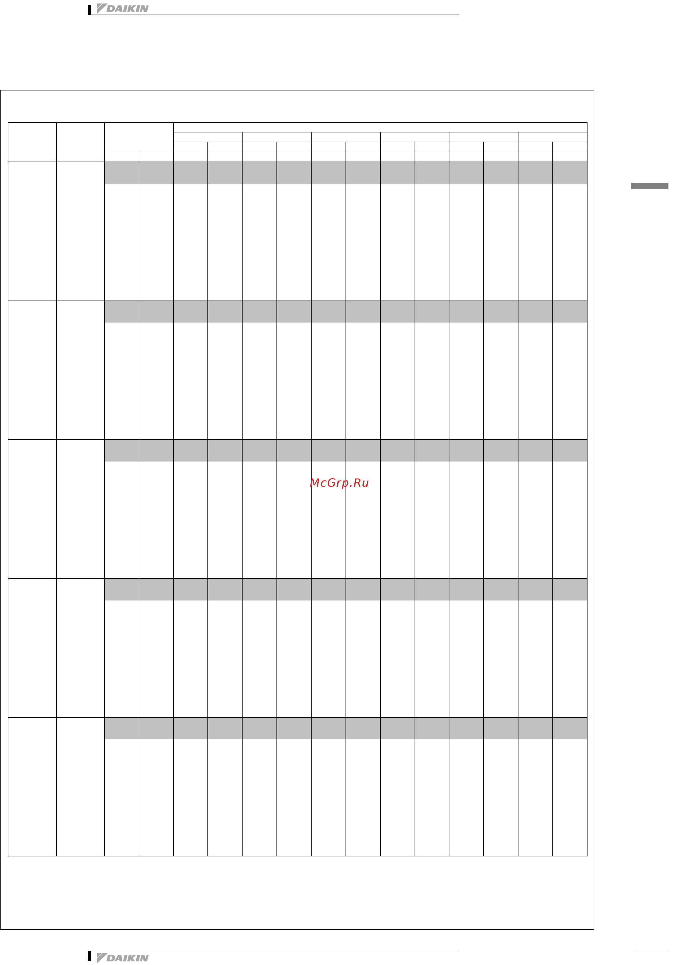 Daikin REYQ16PY1B [60/137] Combination