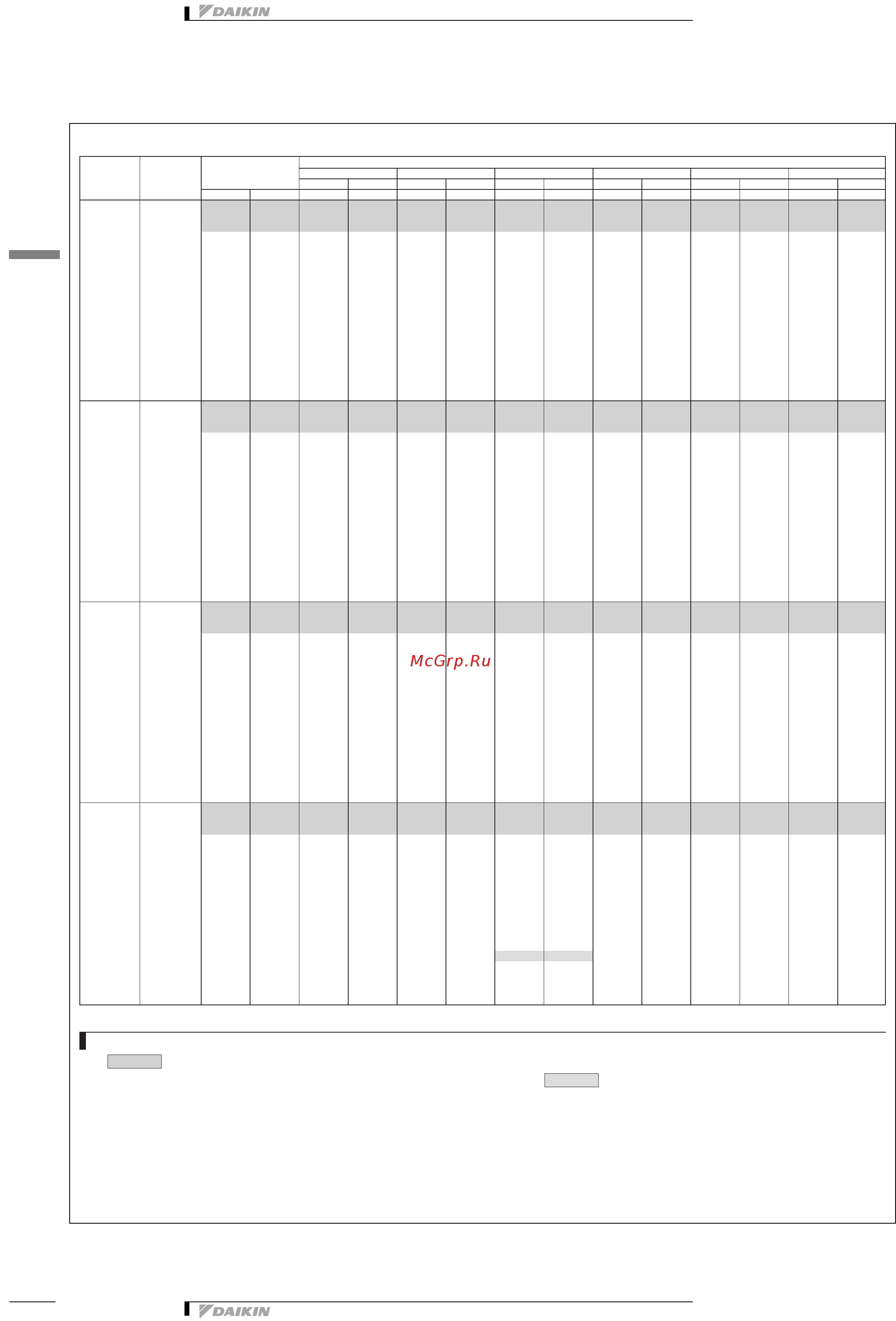 Daikin REYQ14PY1B [65/137] Capacity tables