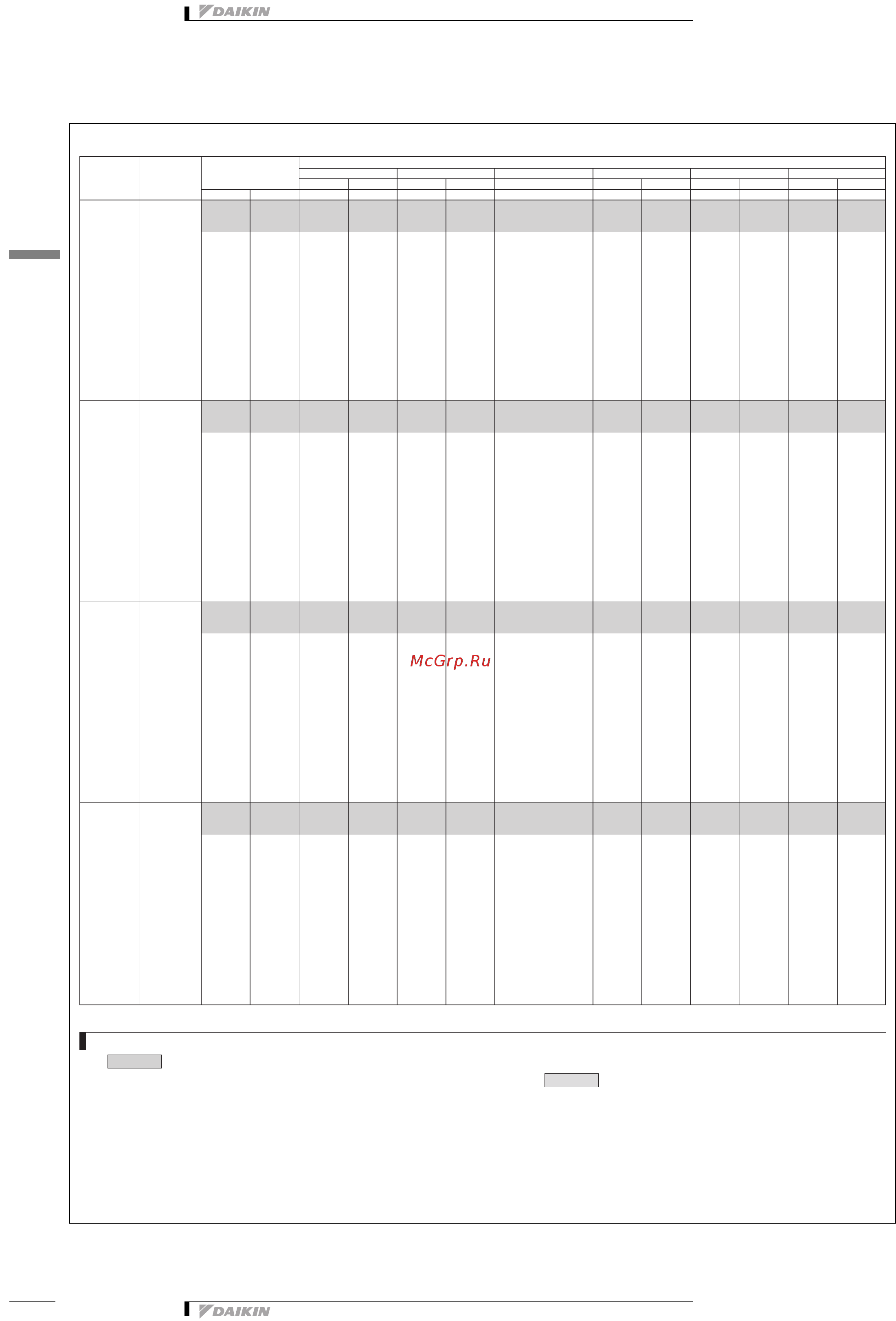 Daikin REYQ14PY1B [73/137] Capacity tables