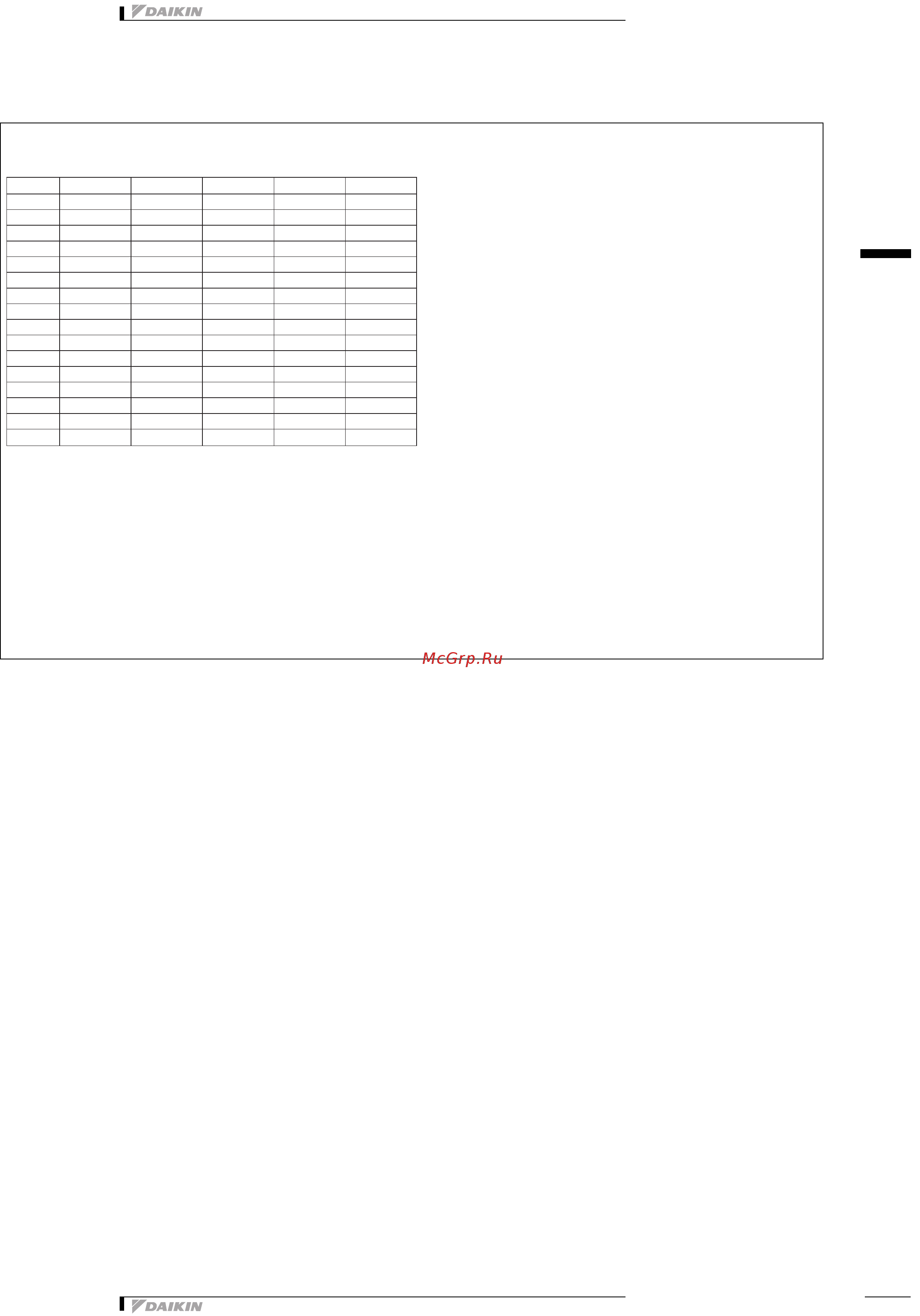 Daikin REYQ14PY1B [8/137] Capacity tables