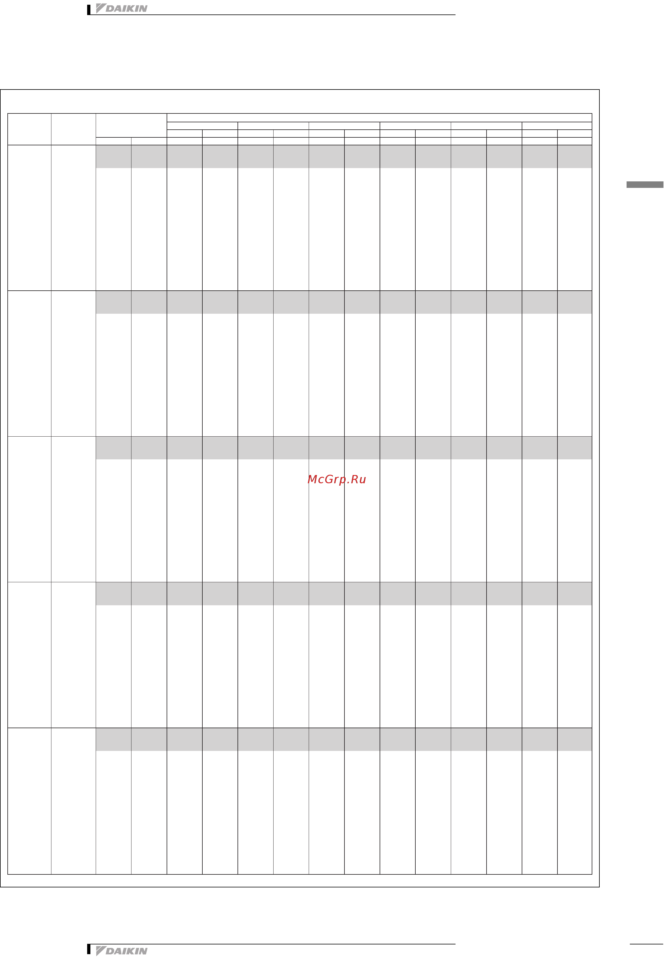 Daikin REYQ14PY1B [92/137] Capacity tables