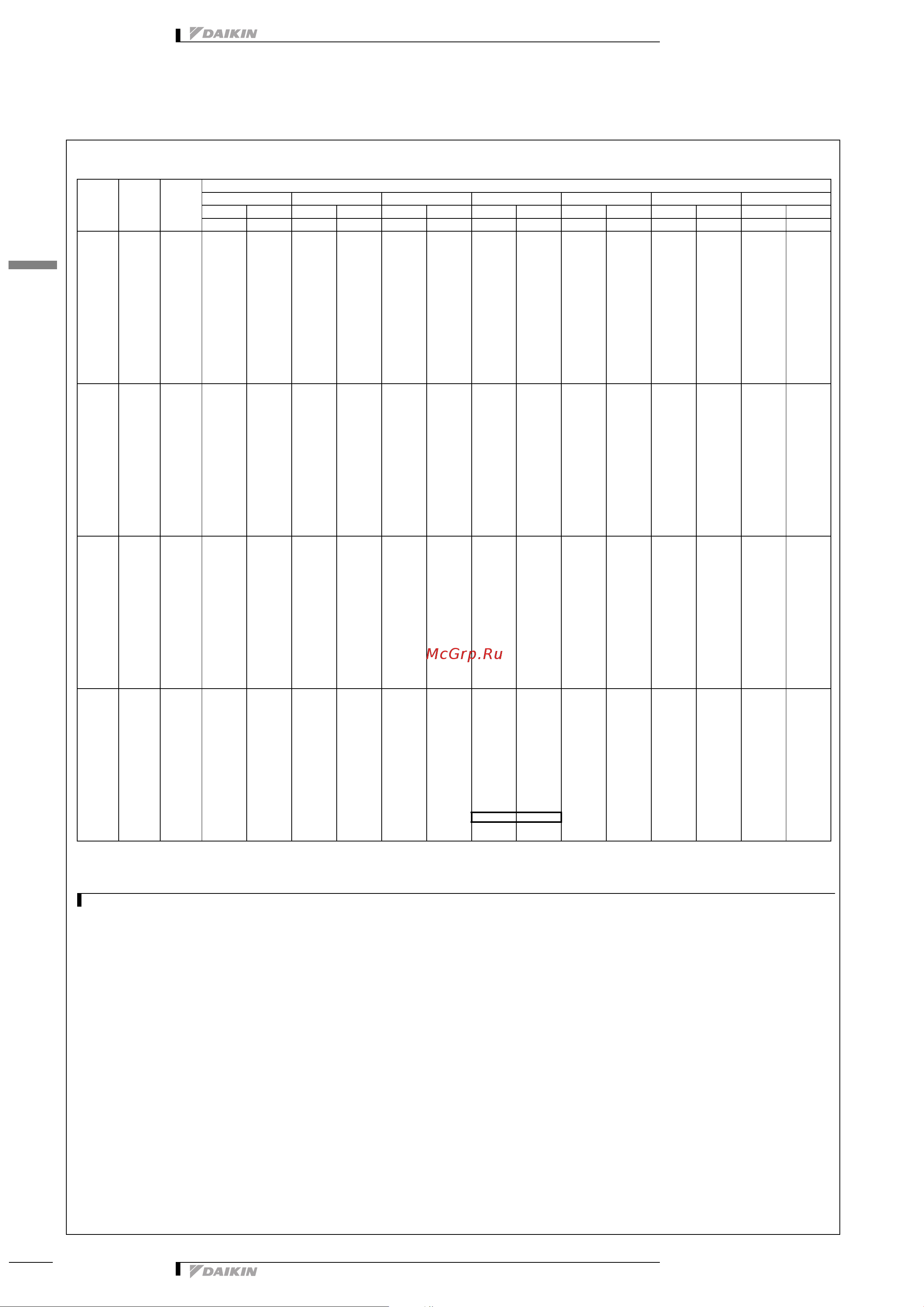 Daikin REYQ10PY1B [11/137] Oudoor air temp cdb