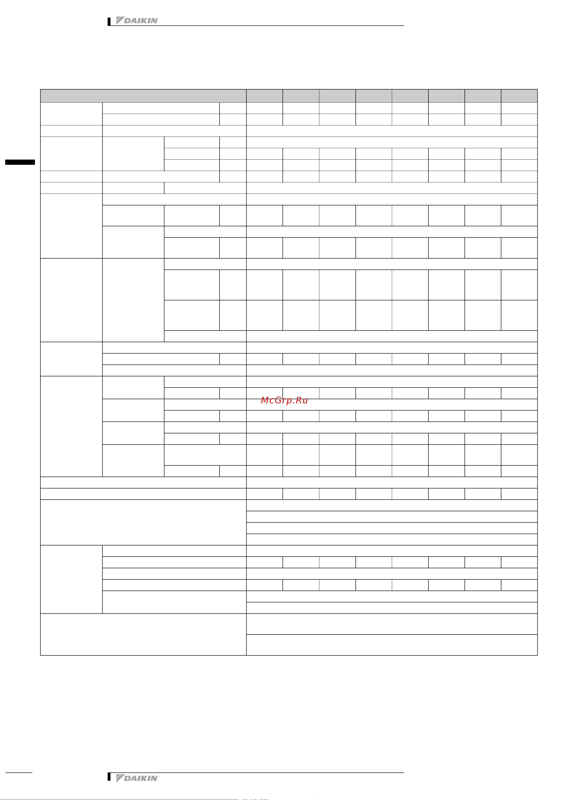 Daikin REYQ10PY1B [3/137] Specifications