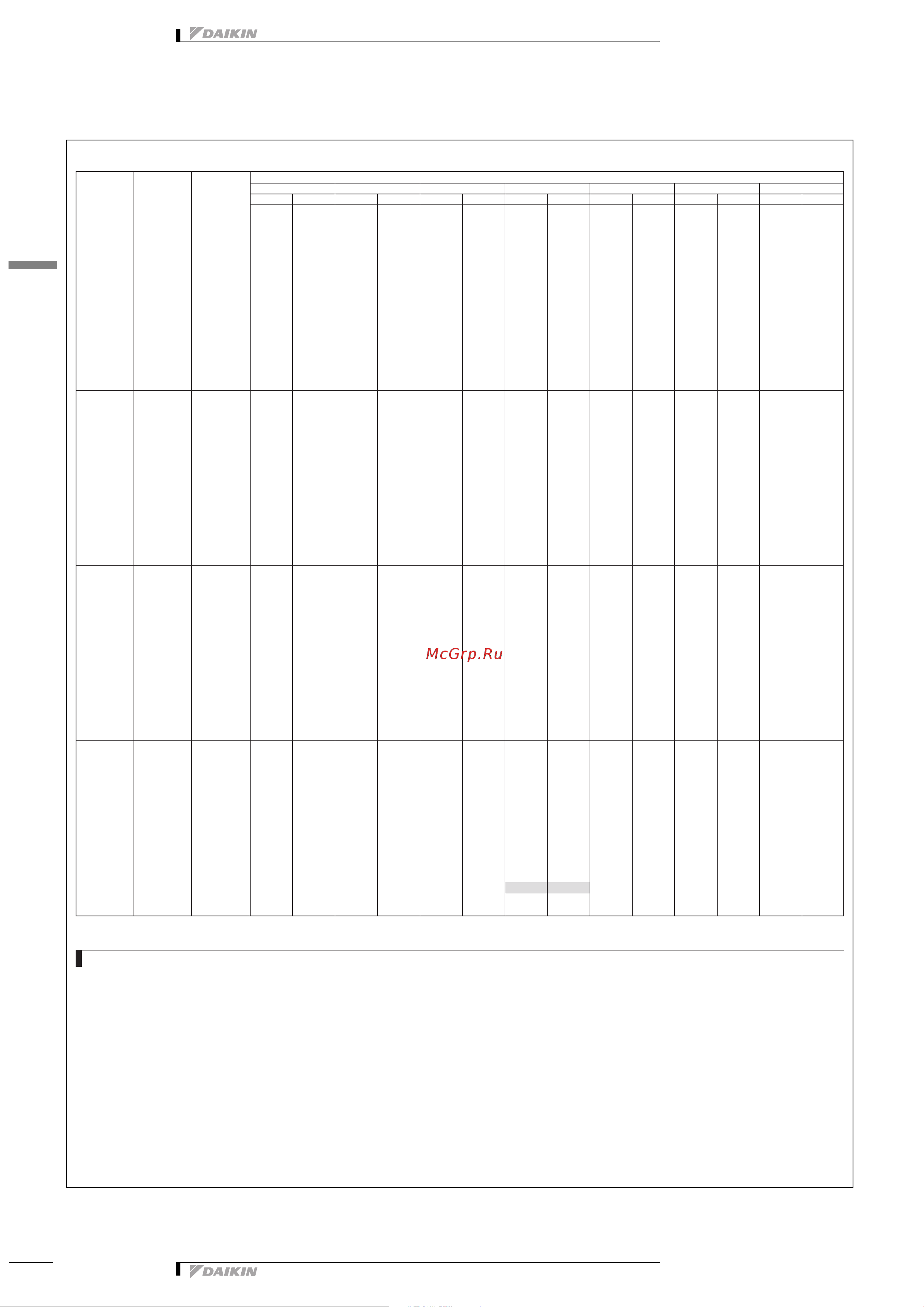 Daikin REYQ10PY1B [31/137] Capacity tables