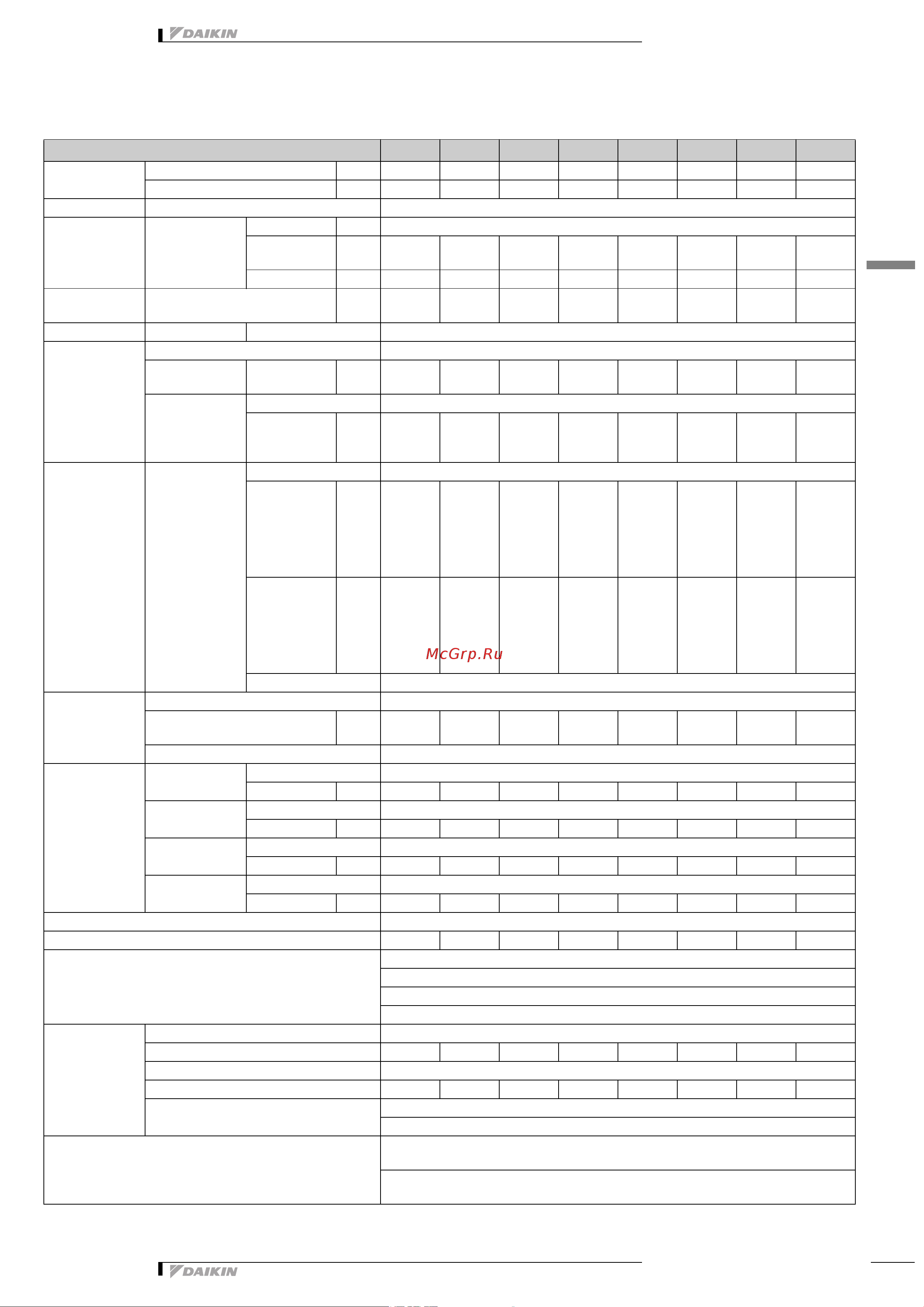 Daikin REYQ10PY1B [4/137] Specifications