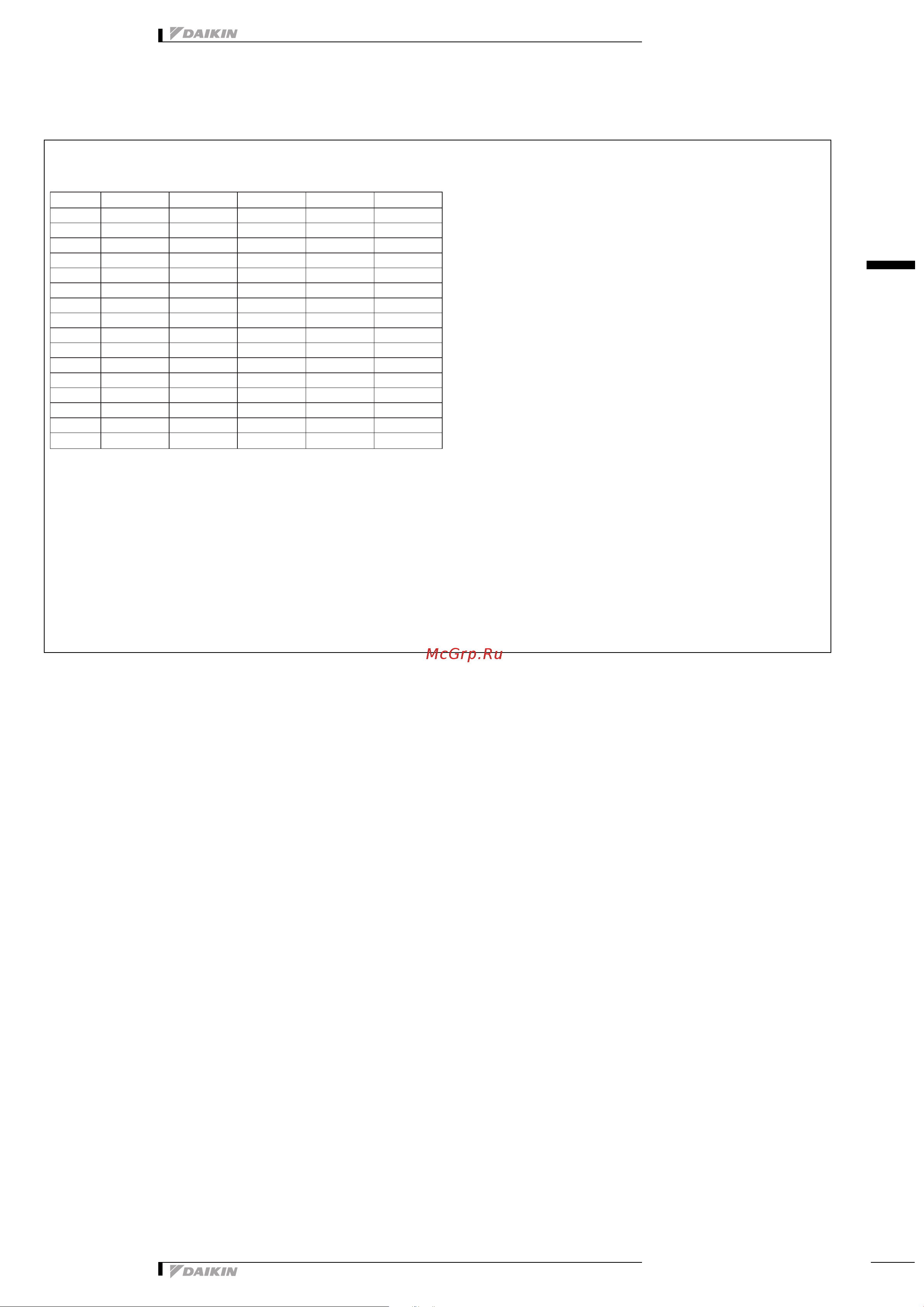 Daikin REYQ10PY1B [8/137] Capacity tables