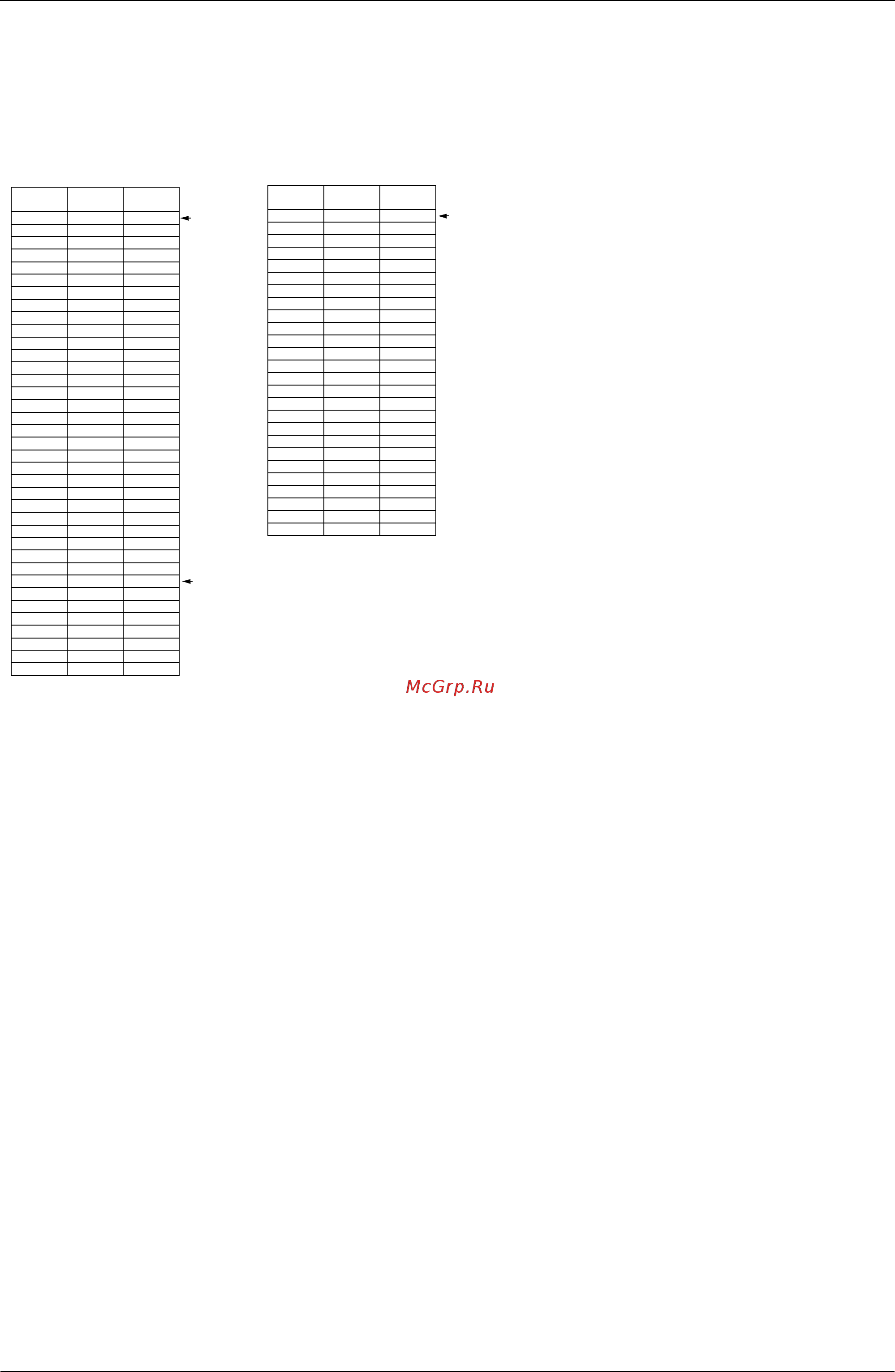 Daikin REYQ16PY1B [122/477] Compressor step control compressor operations vary with the following steps according to information in 2 compressor pi control furthermore the operating priority of compre...