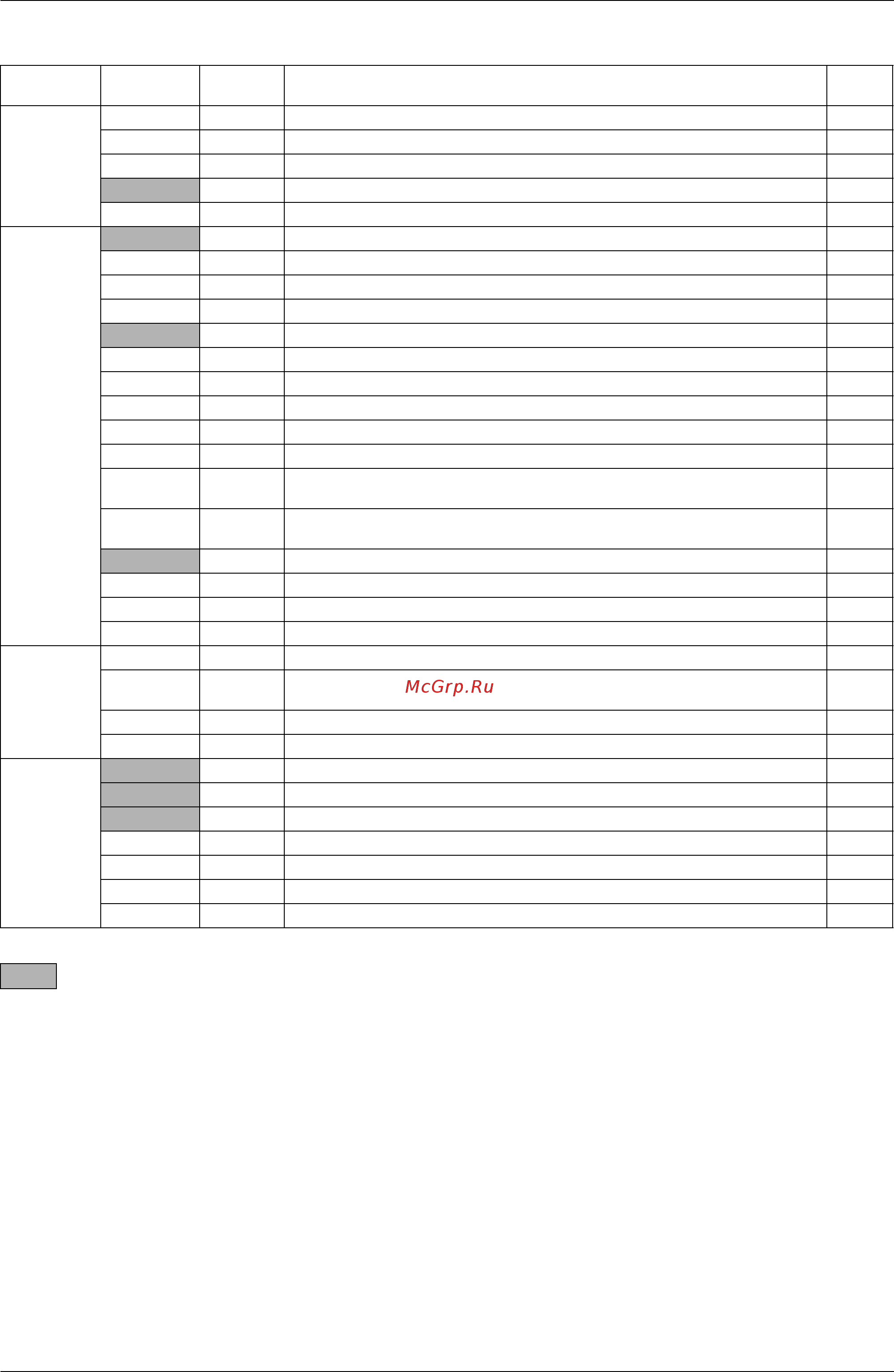Daikin REYQ16PY1B [265/477] The system operates for malfunction codes indicated in black squares however be sure to check and repair