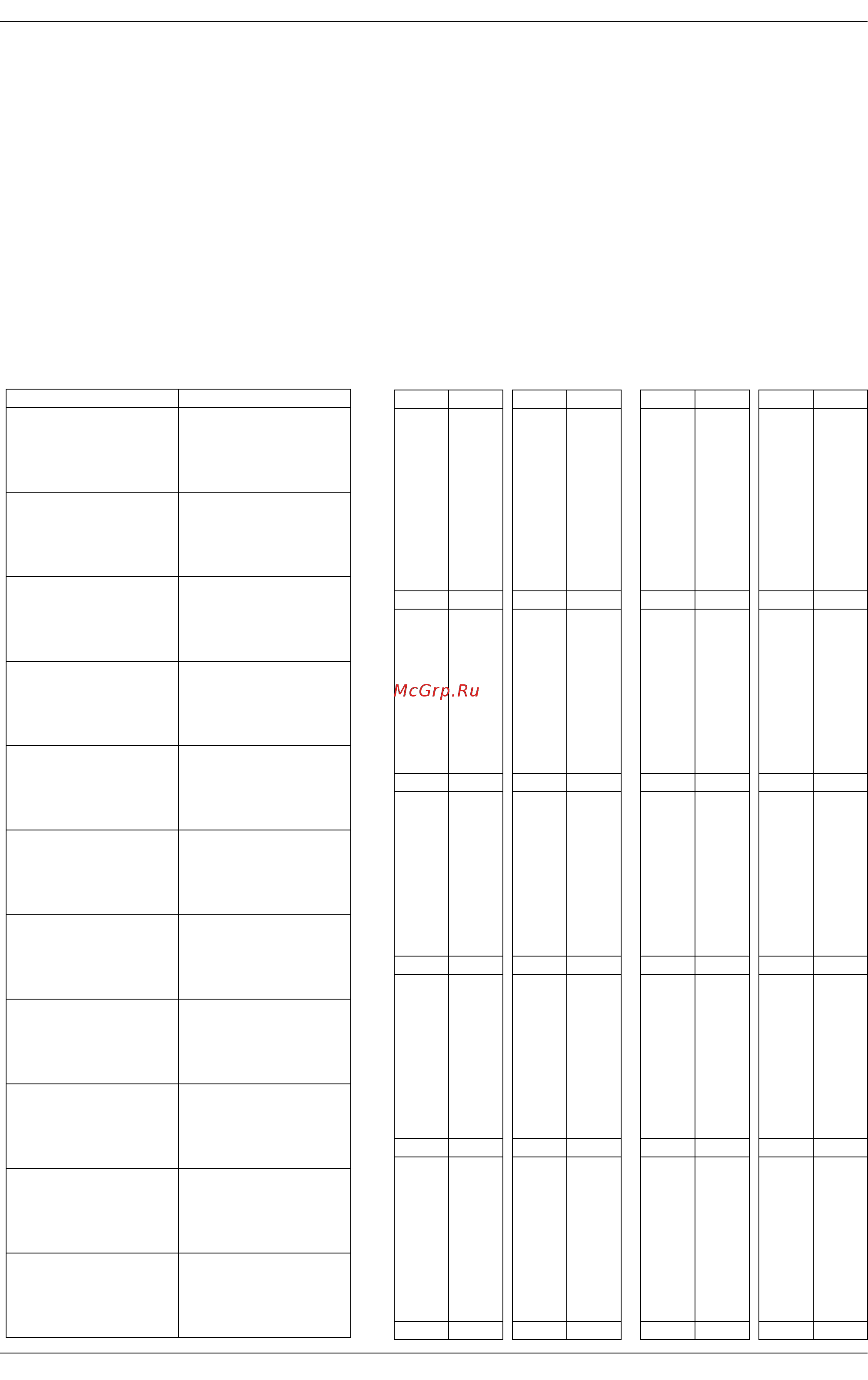 Daikin REYQ16PY1B [461/477] Thermistor resistance temperature characteristics