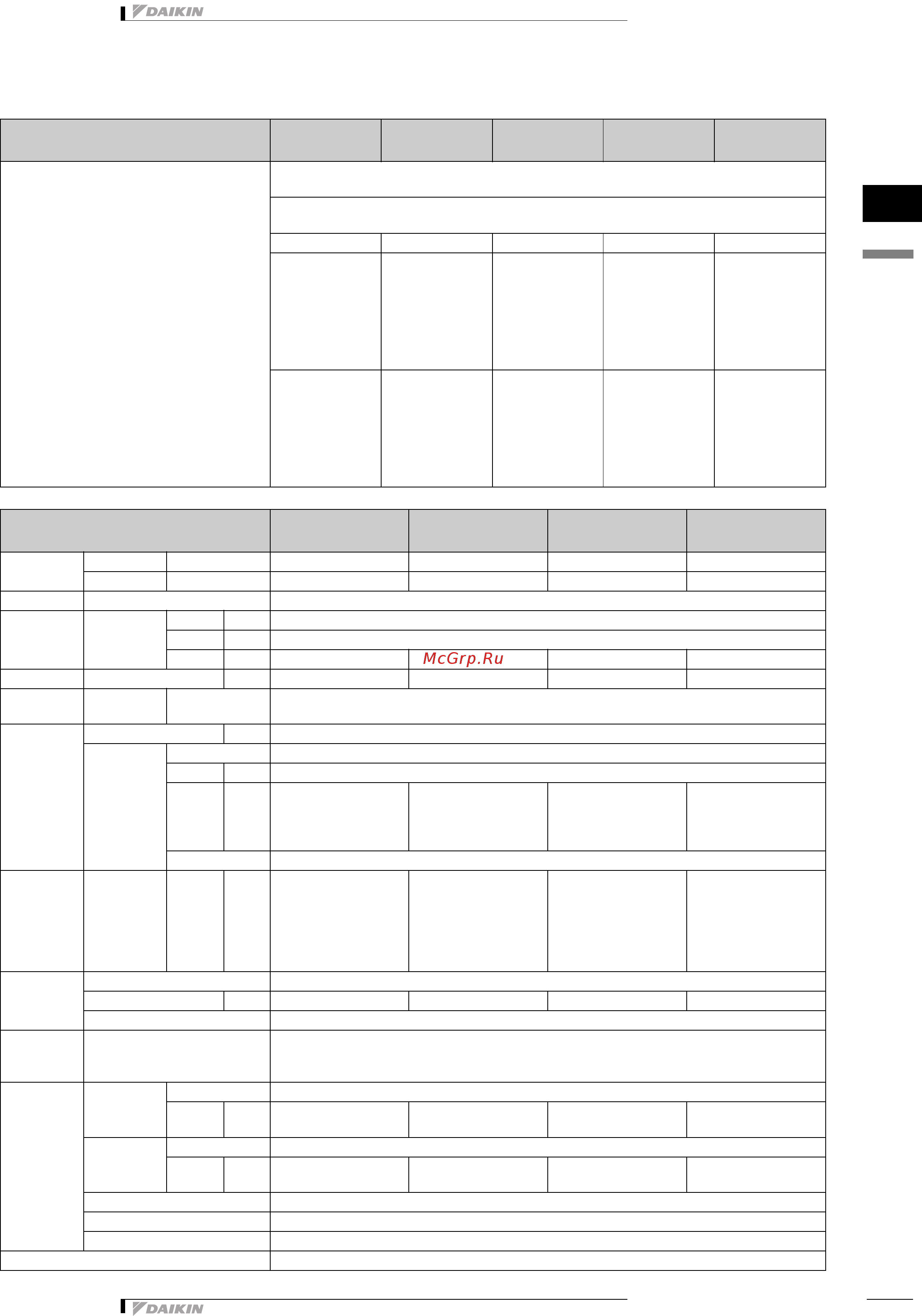 Daikin RWEYQ24PY1 [2/75] Технические характеристики