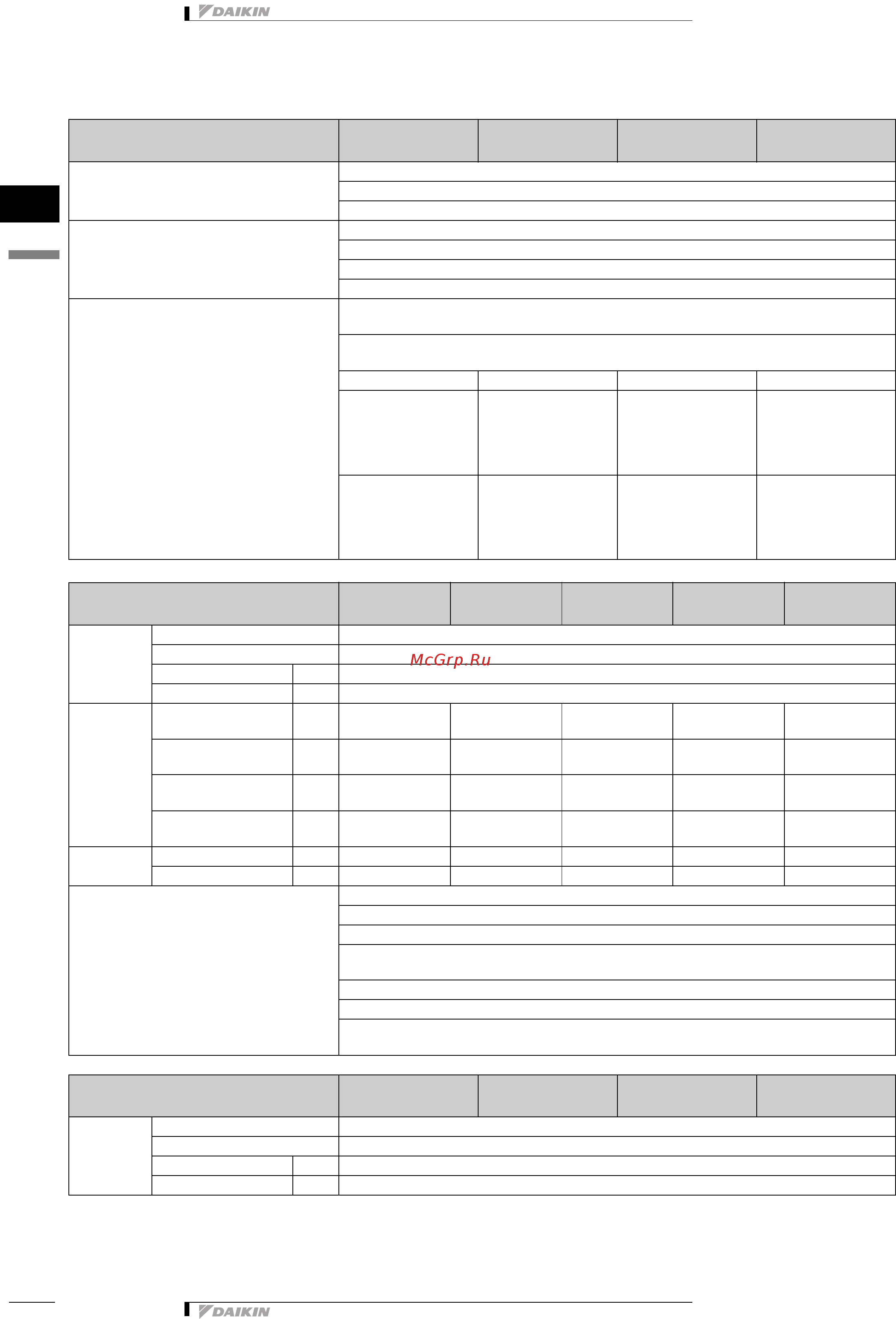 Daikin RWEYQ10PY1 [3/75] 3 electrical specifications 50hz