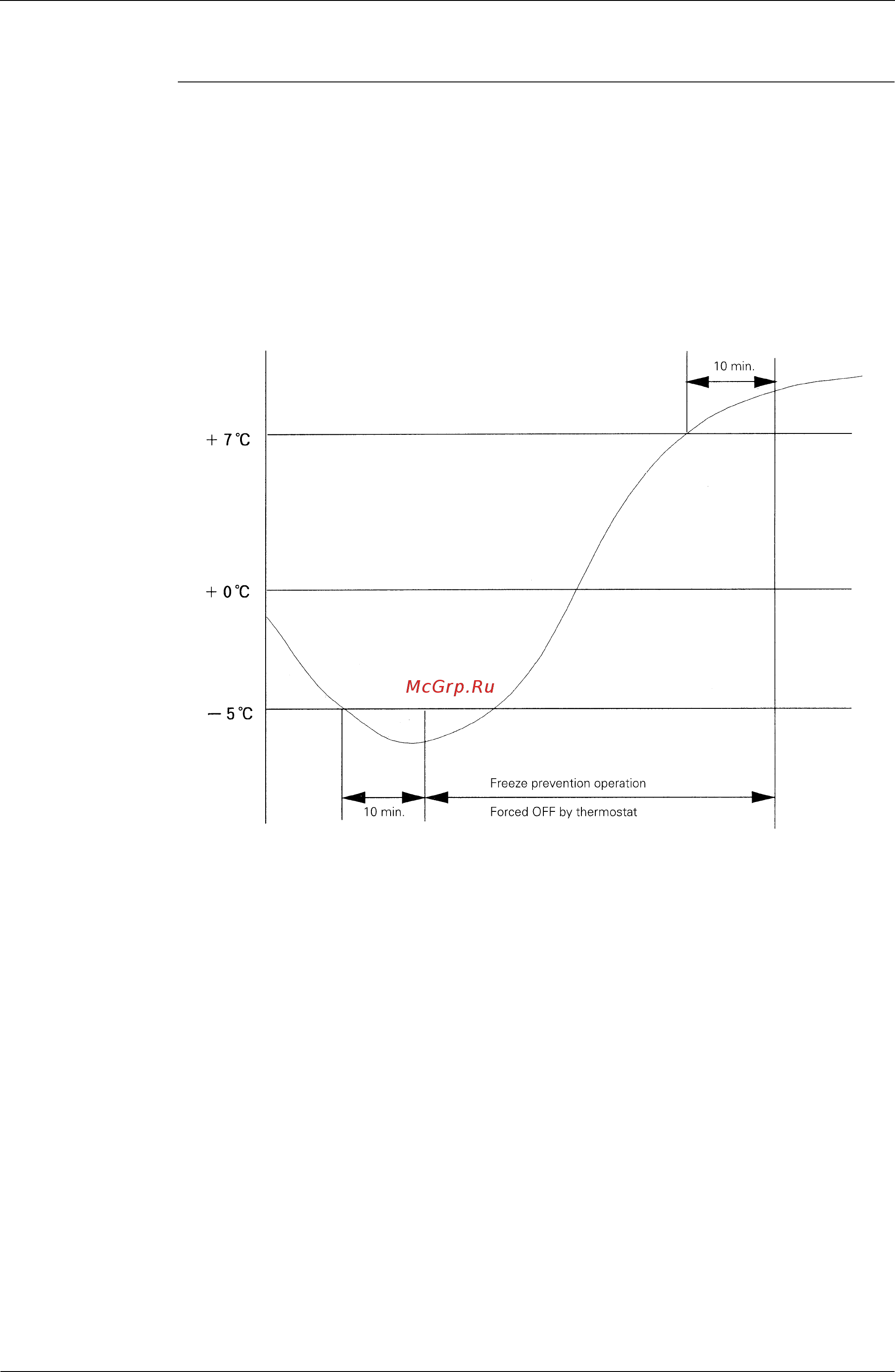 Daikin RWEYQ28PY1 [109/342] Freeze prevention