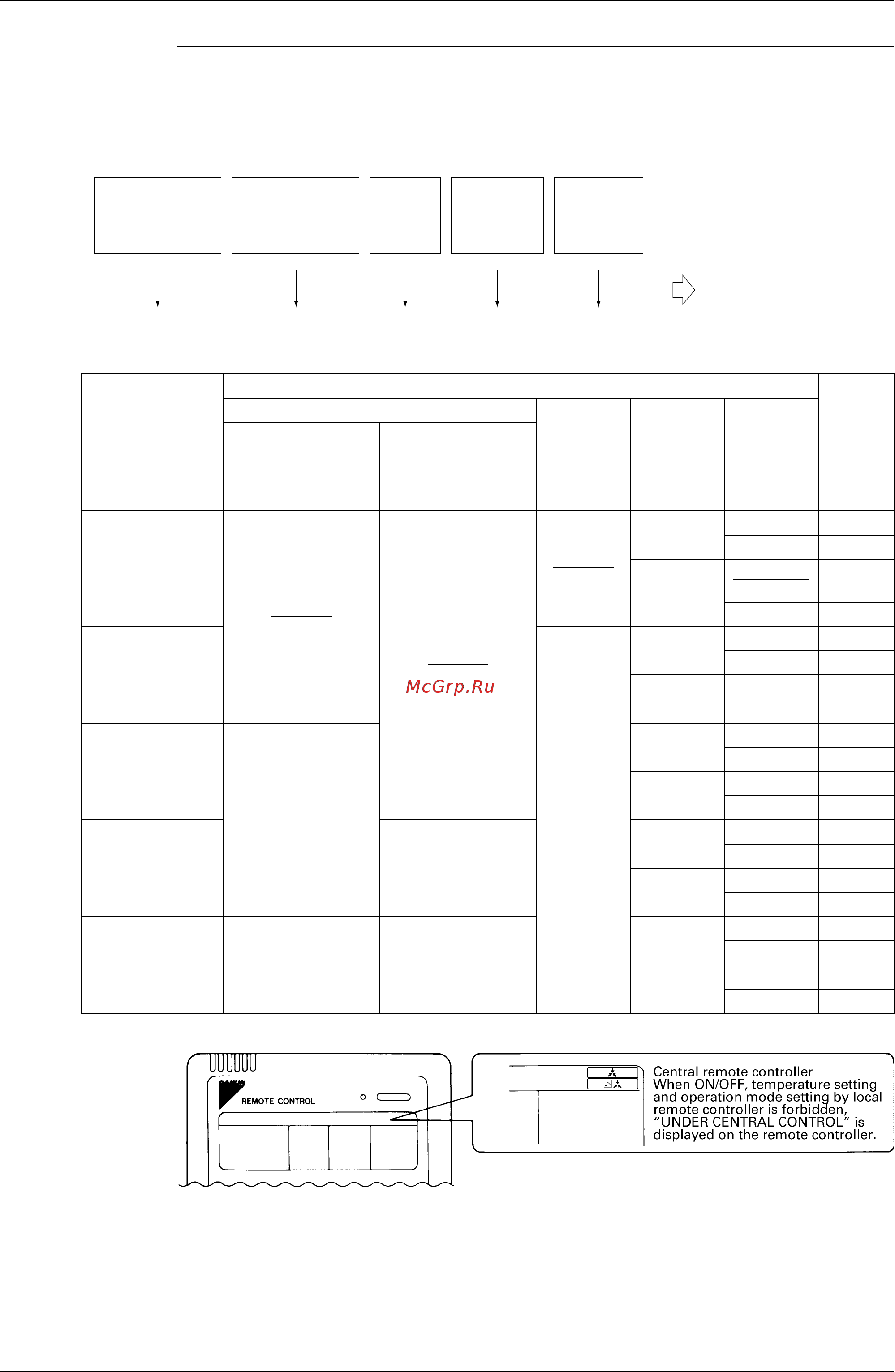 Daikin RWEYQ30PY1 [132/342] Selection of control mode no