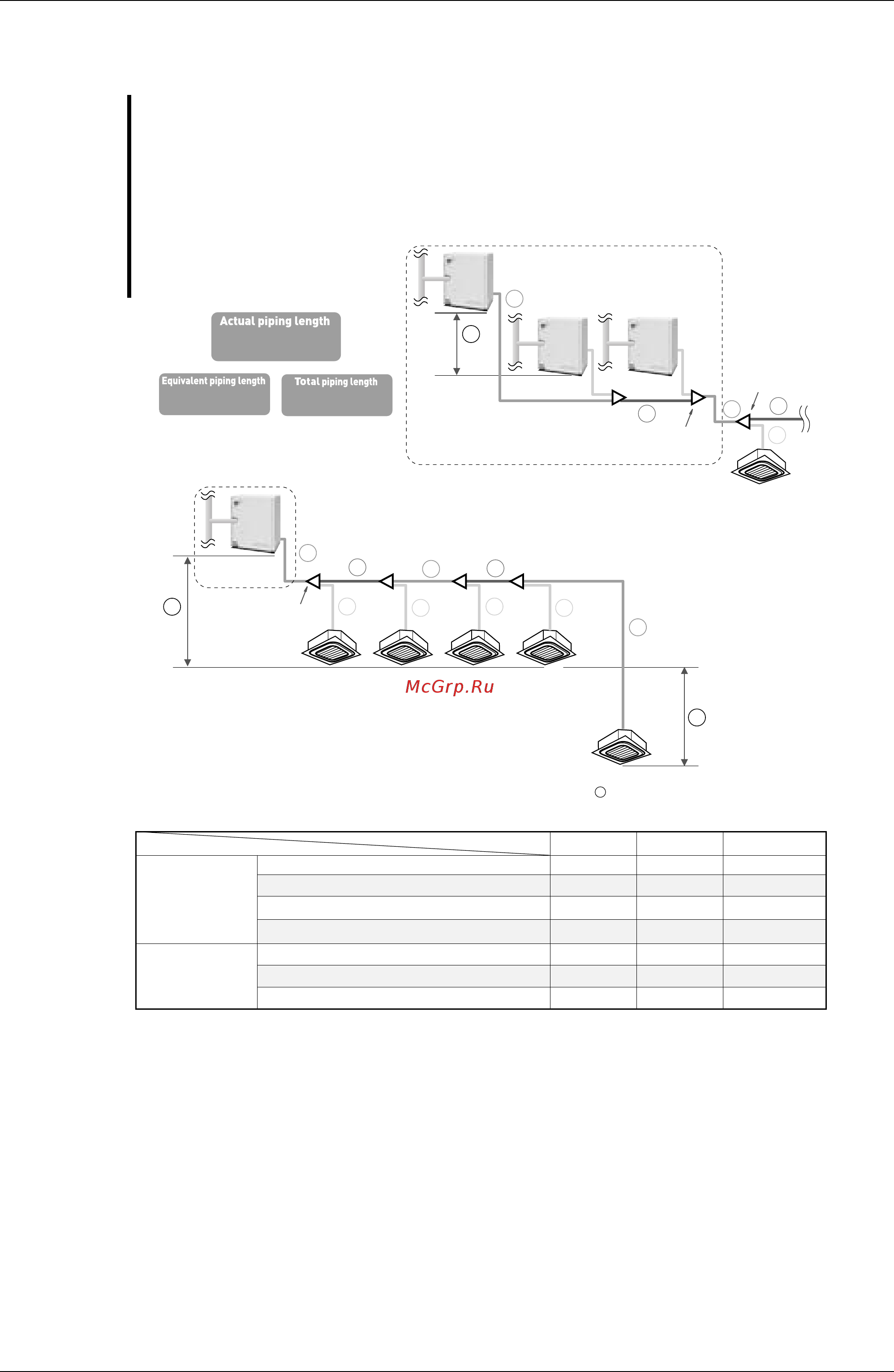 Daikin RWEYQ30PY1 [16/342] Long refrigerant piping length