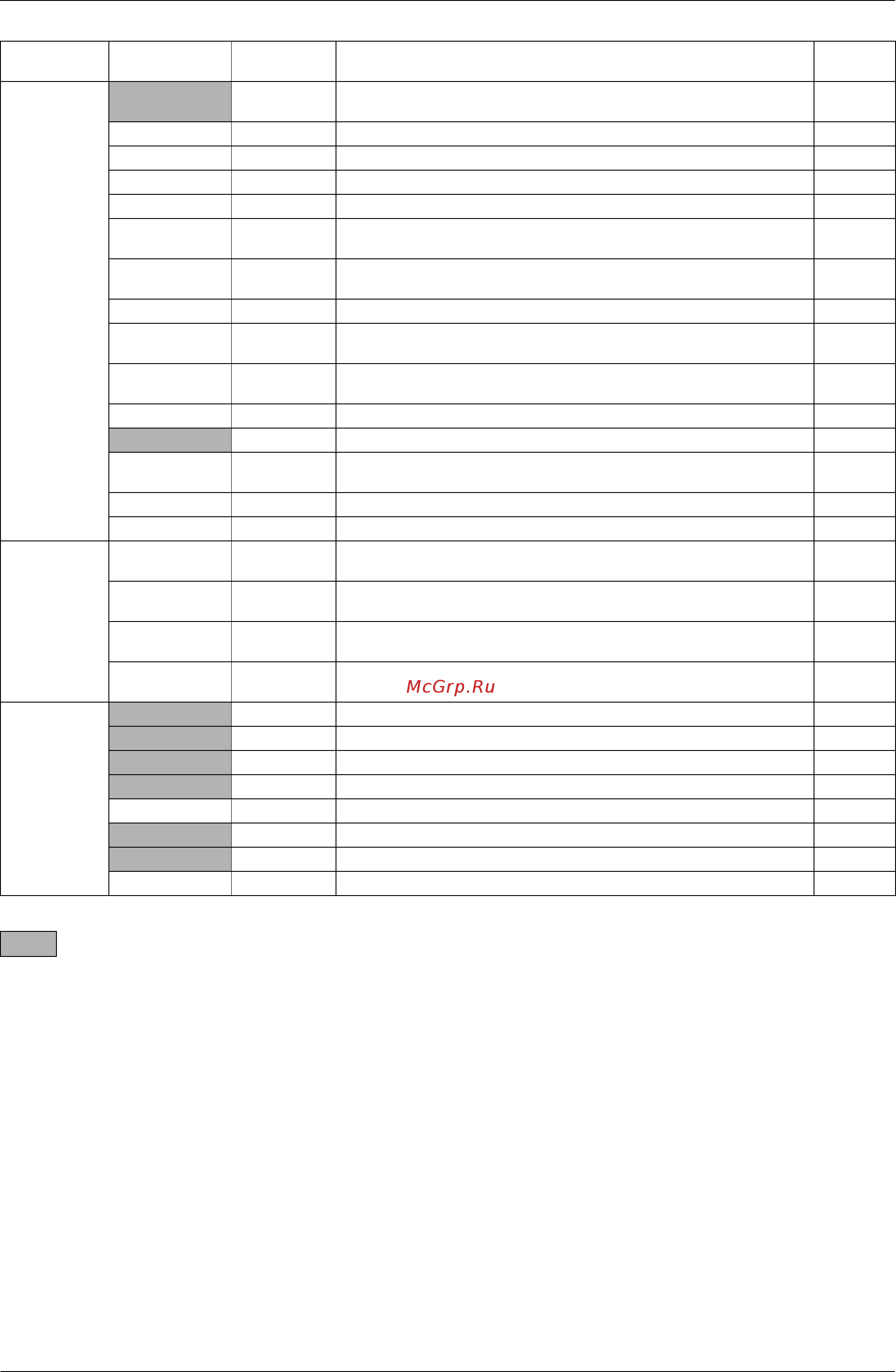 Daikin RWEYQ30PY1 [175/342] The system operates for malfunction codes indicated in black squares however be sure to check and repair