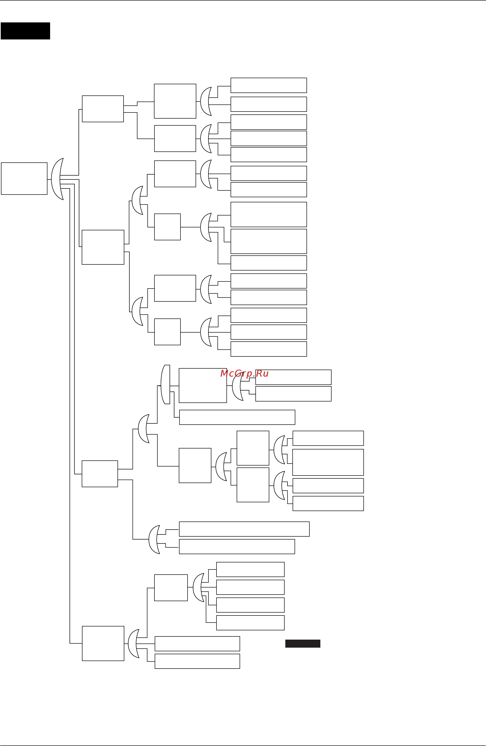 Daikin RWEYQ30PY1 [273/342] Referring to the fault tree analysis fta shown below identify the faulty points