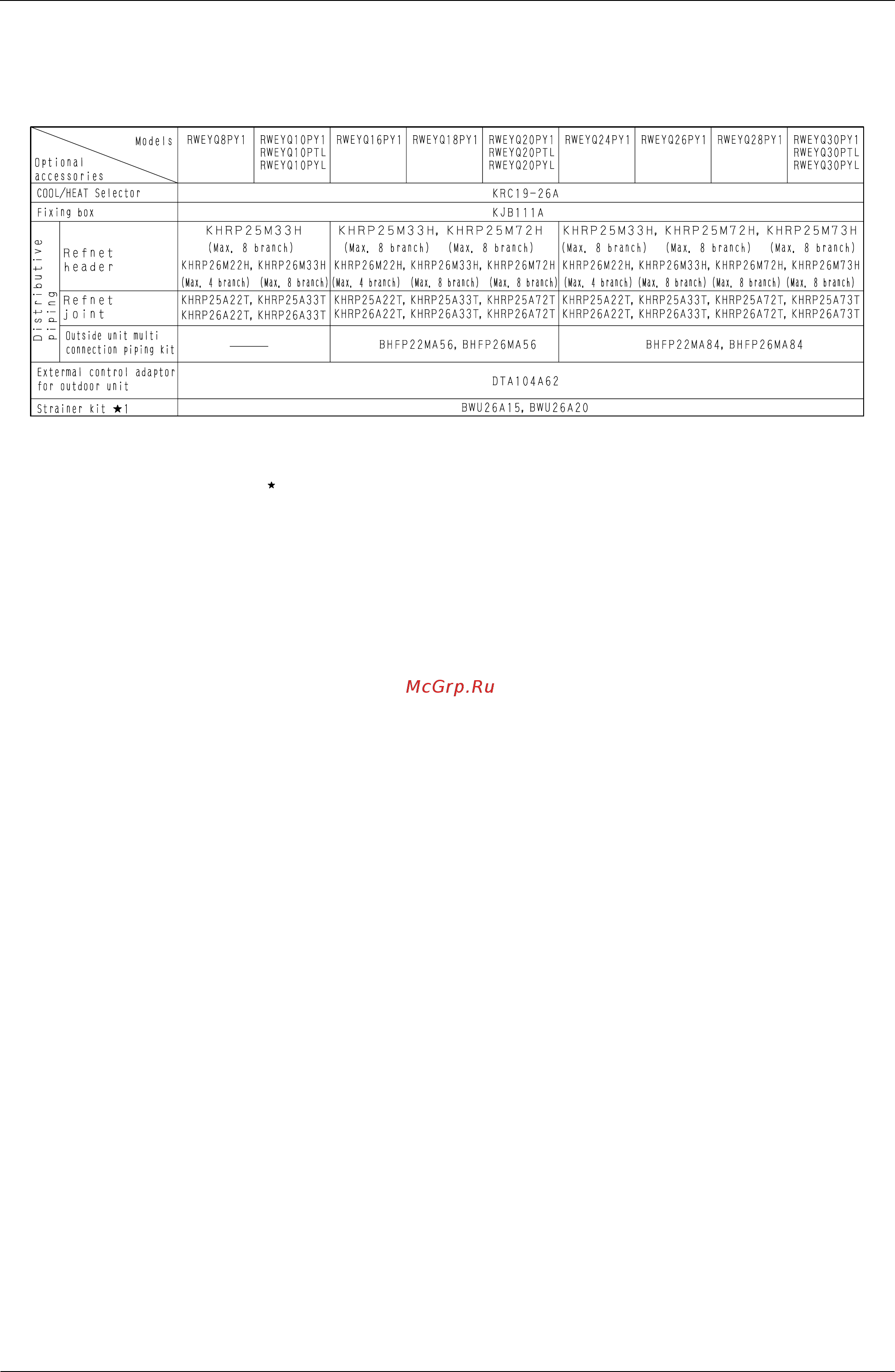 Daikin RWEYQ28PY1 [317/342] Option list