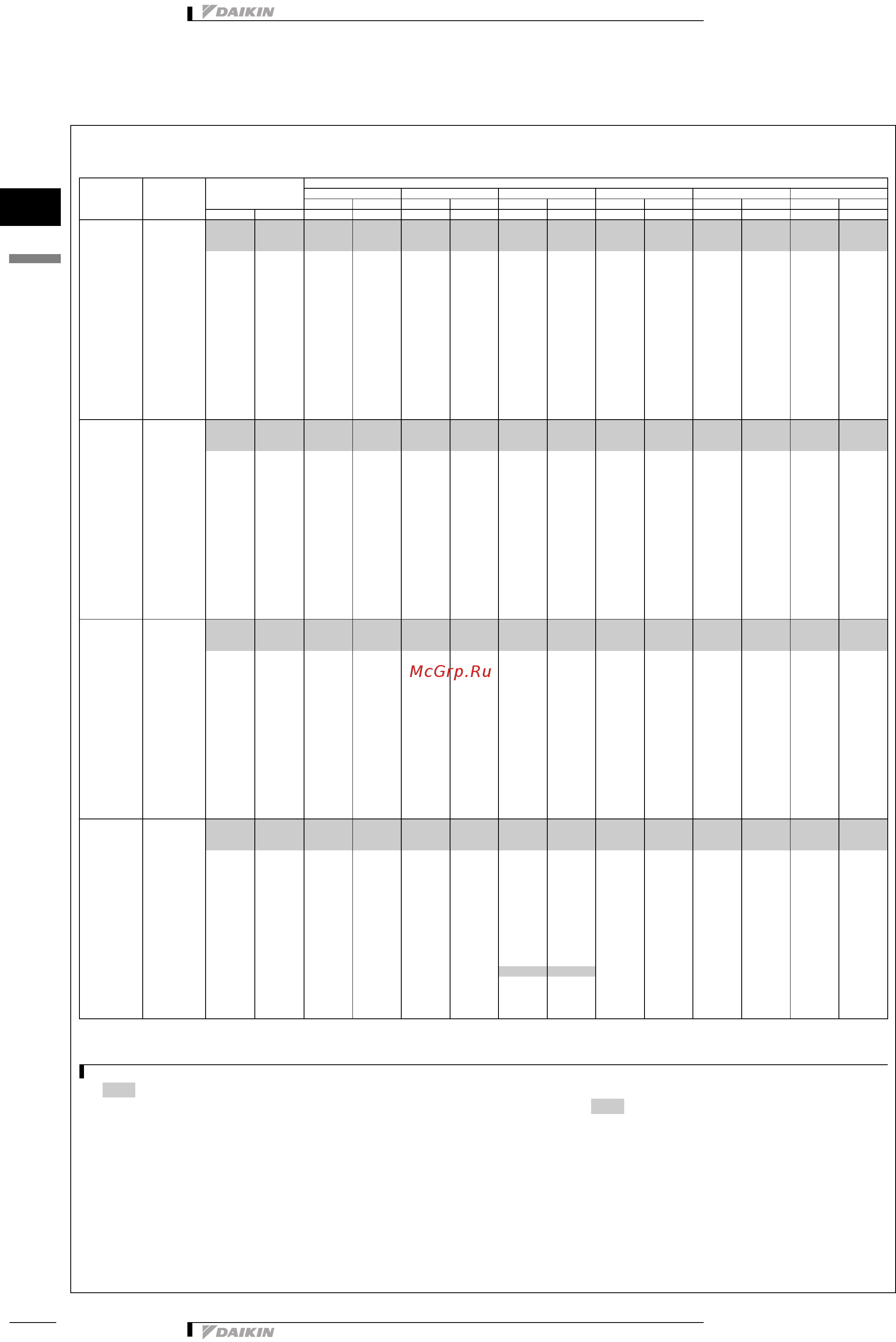 Daikin RXYQ28P7W1B [107/140] Таблицы мощности