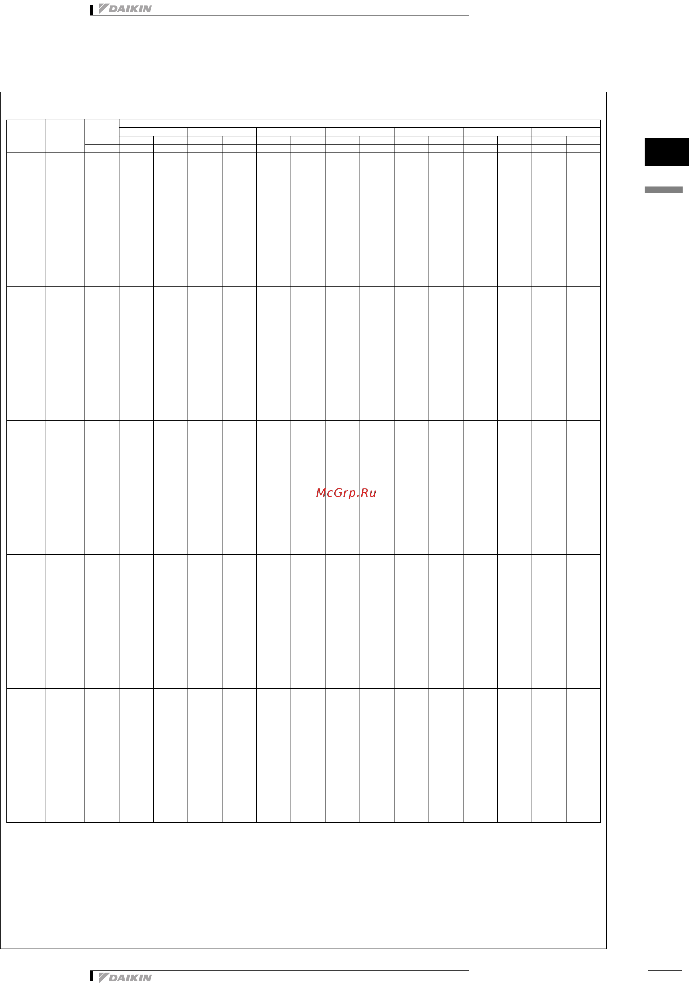 Daikin RXYQ40P7W1B [30/140] Таблицы мощности