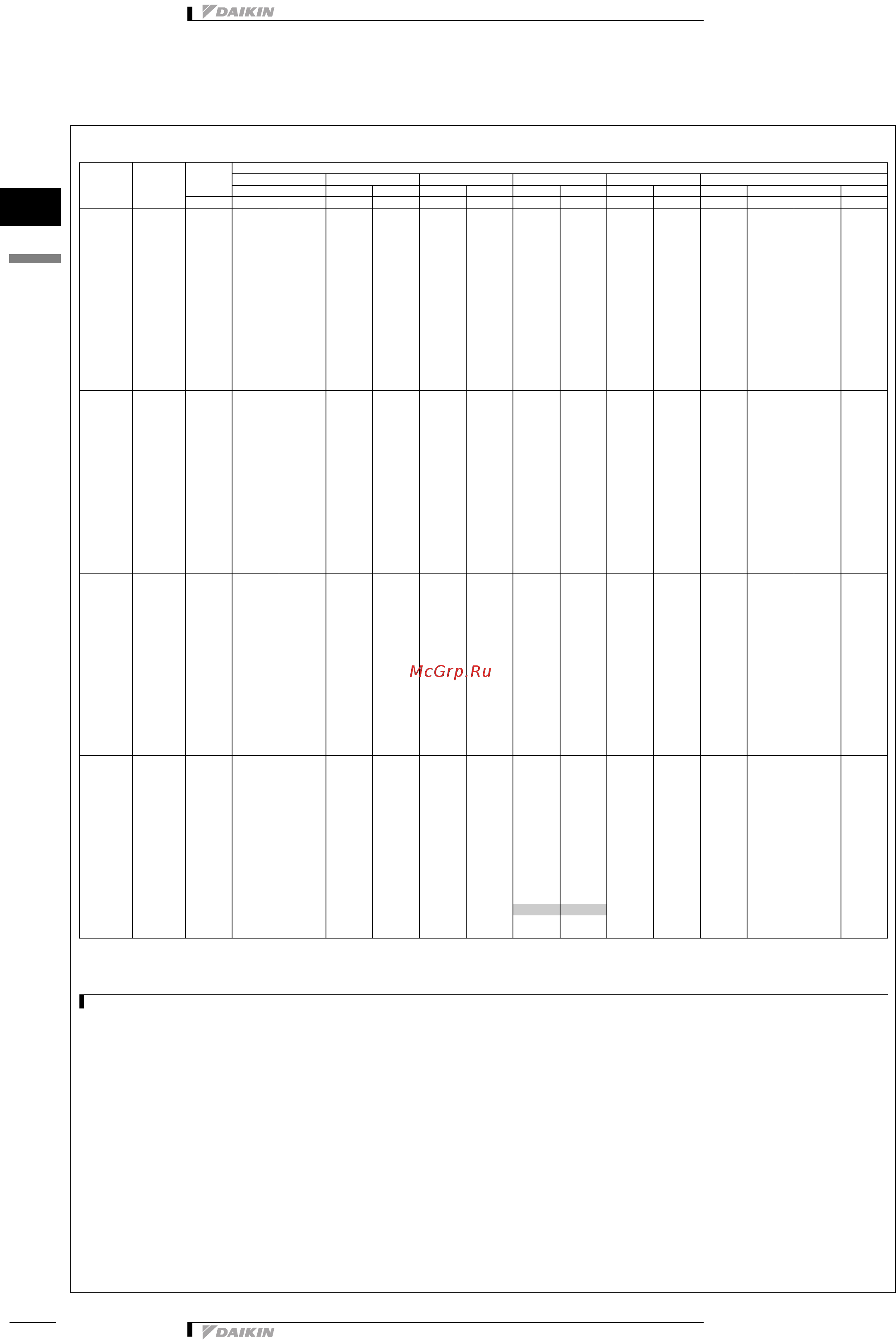Daikin RXYQ28P7W1B [33/140] Таблицы мощности