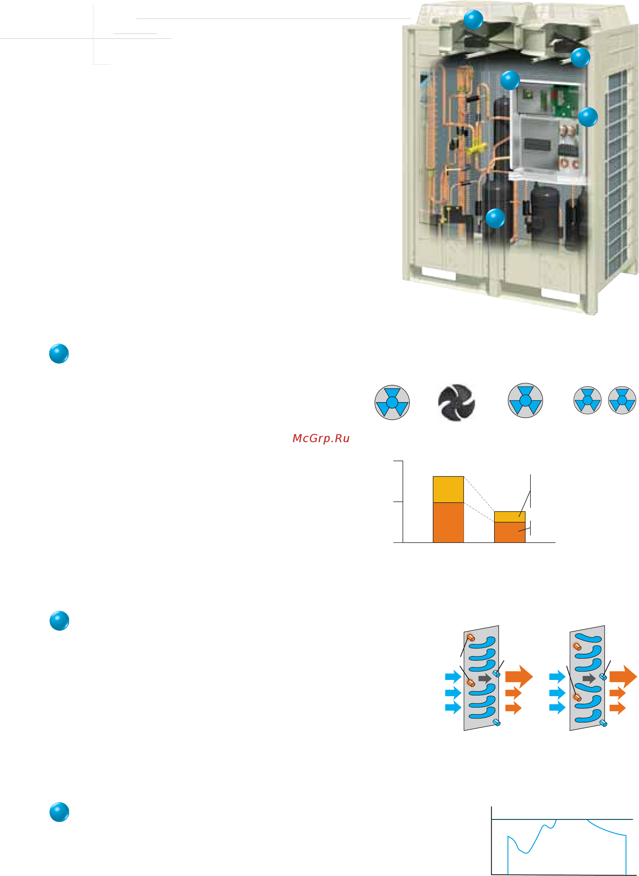 Daikin RXYQ14P7W1B [29/80] Dual dc fans