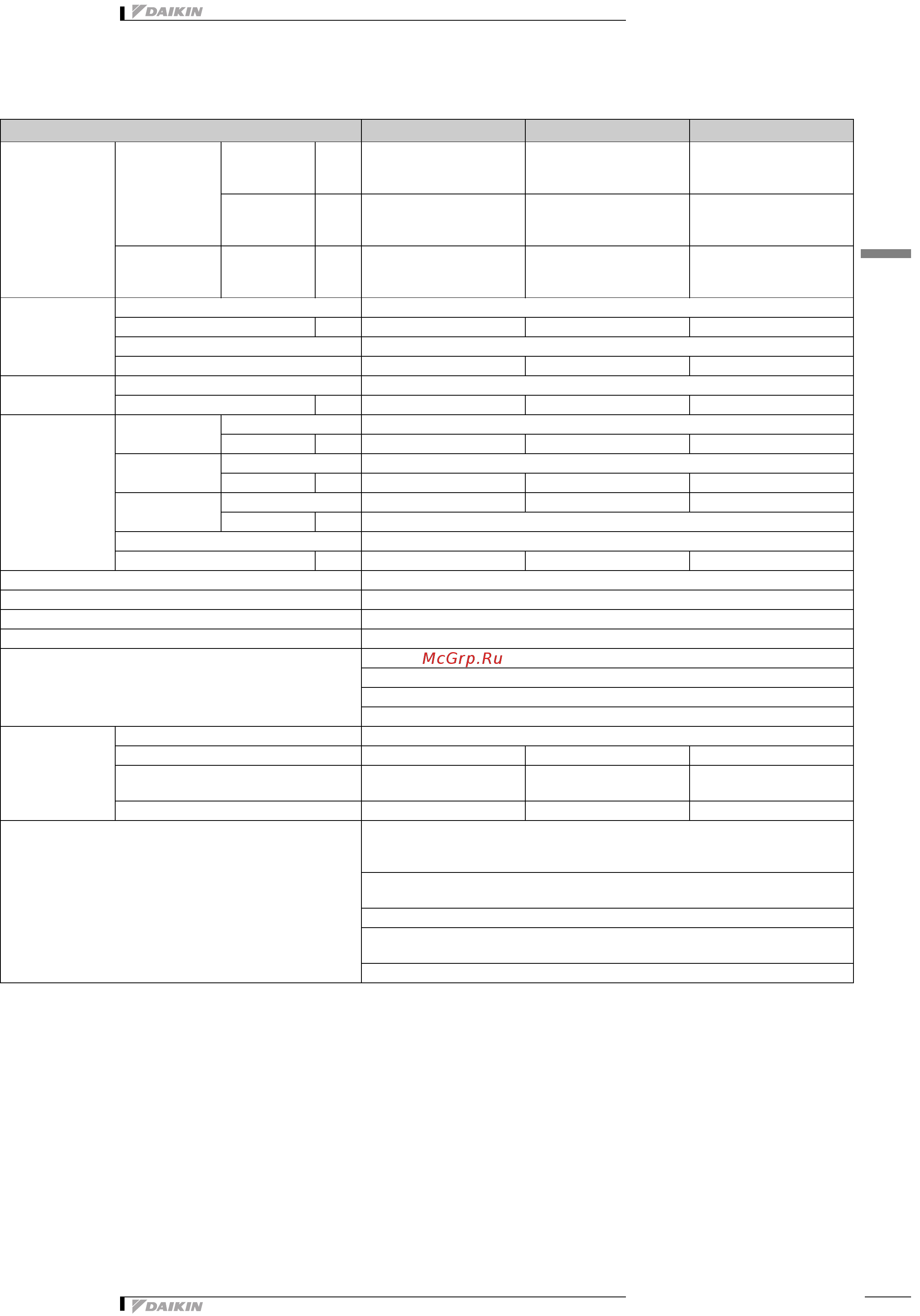 Daikin RXYSQ5P7V3B [4/32] Технические характеристики