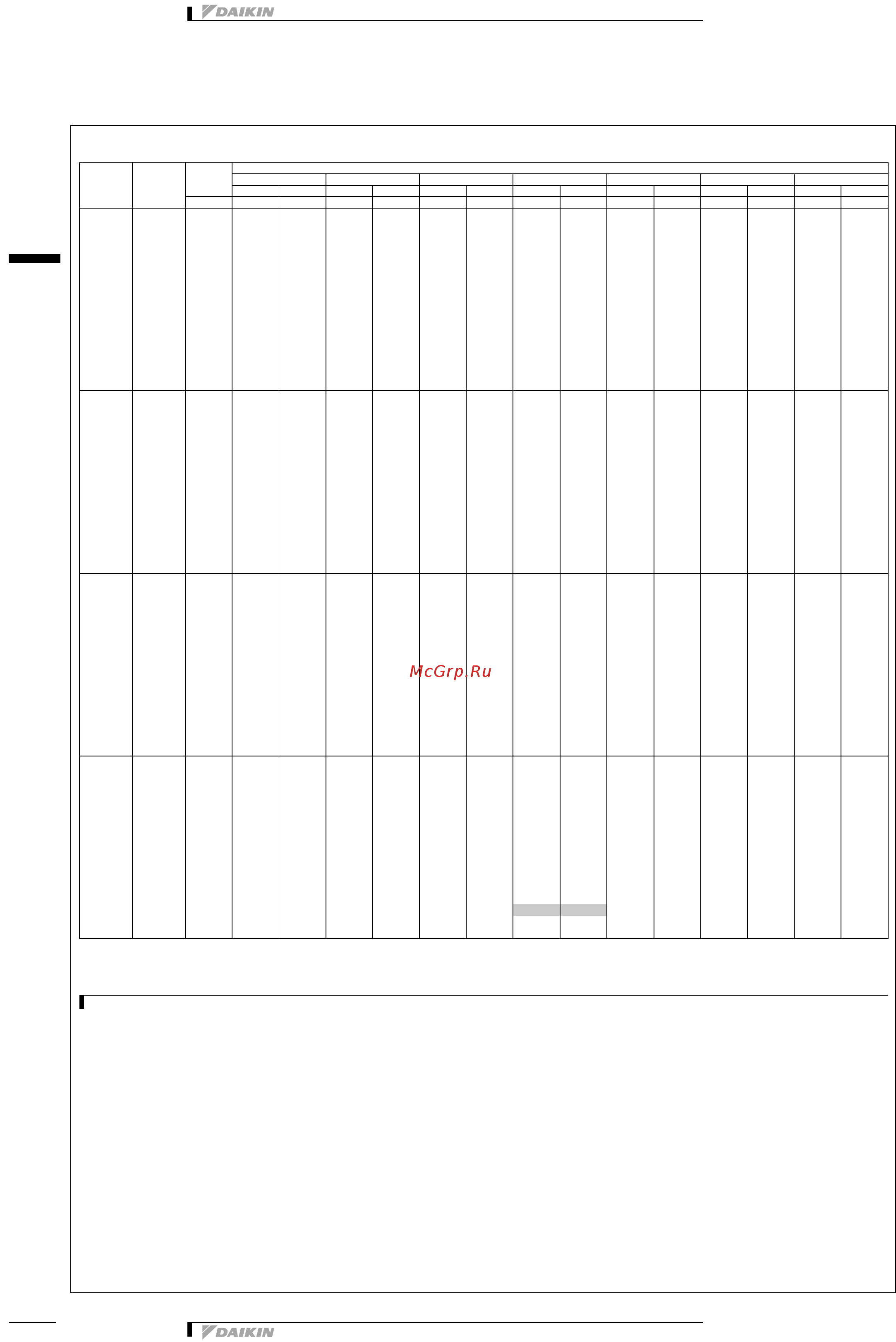 Daikin RXYSQ5P7V3B [7/32] Наружные блоки тепловой насос vrv rxysq4 6p7v3b