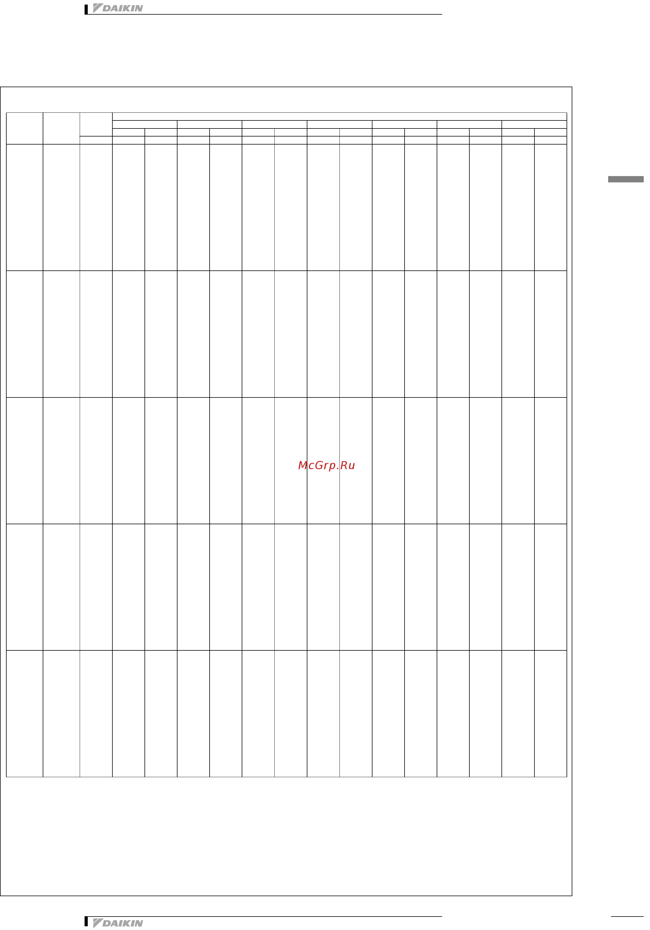 Daikin RXYSQ5P7V3B [8/32] Таблицы мощности