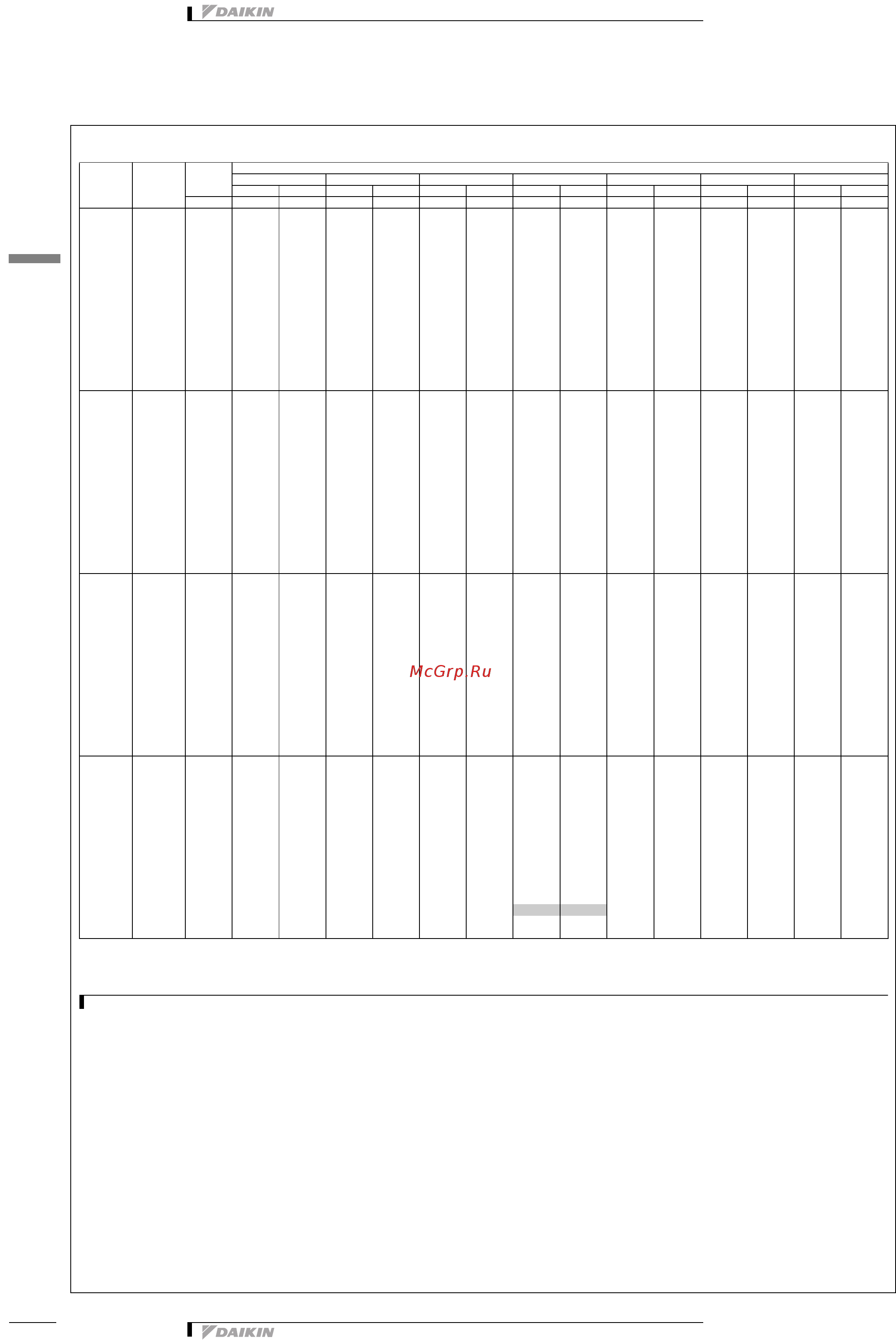 Daikin RXYSQ5P7V3B [9/32] Таблицы мощности