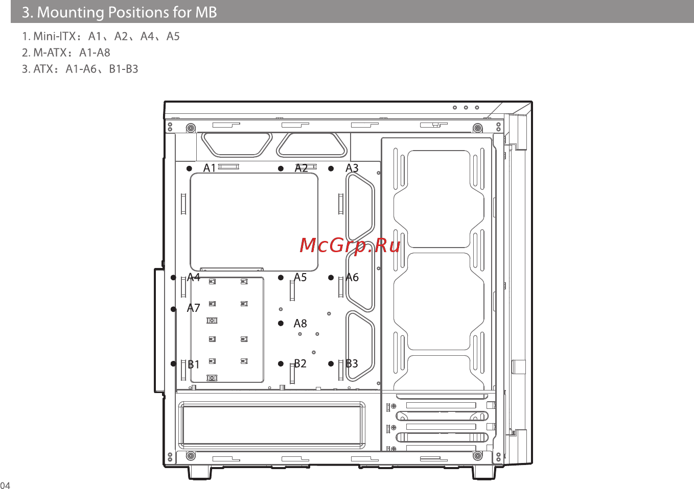 Deepcool NEW ARK 90SE [6/20] Mounting positions for mb